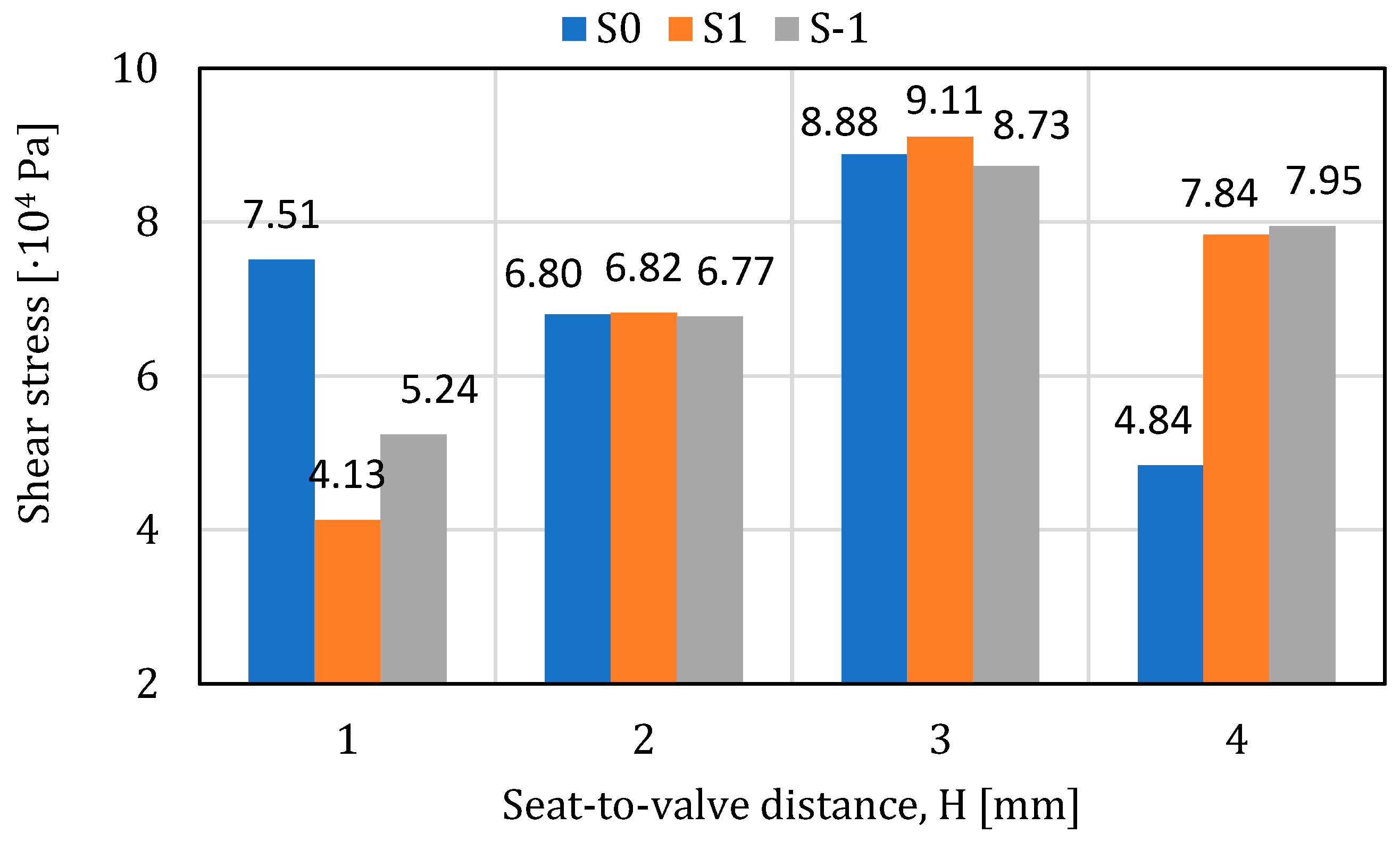 Processes 11 03396 g014