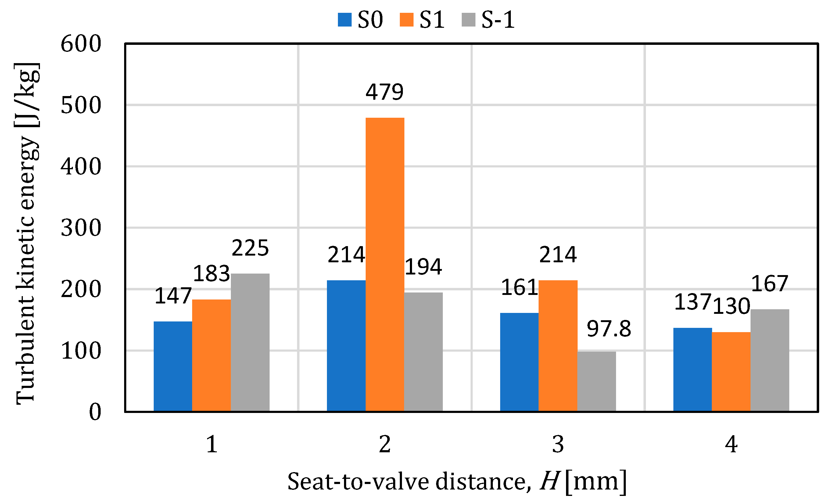 Processes 11 03396 g023