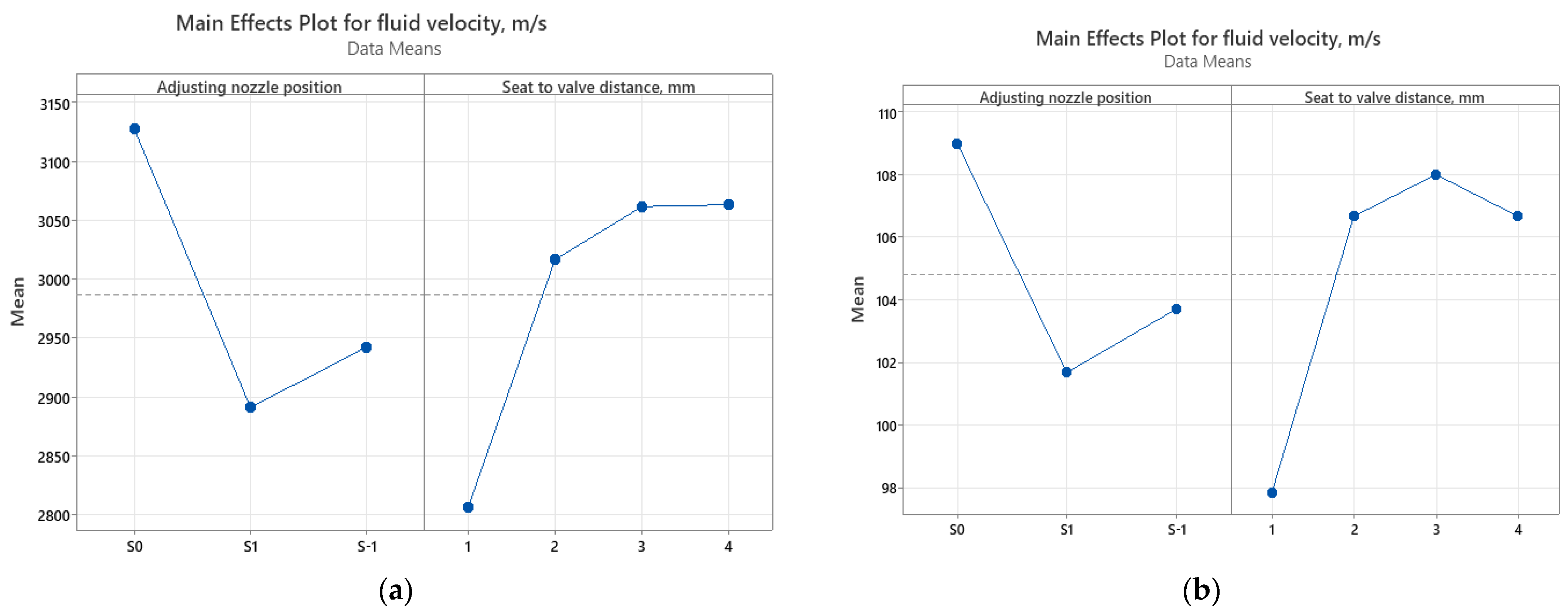 Processes 11 03396 g030