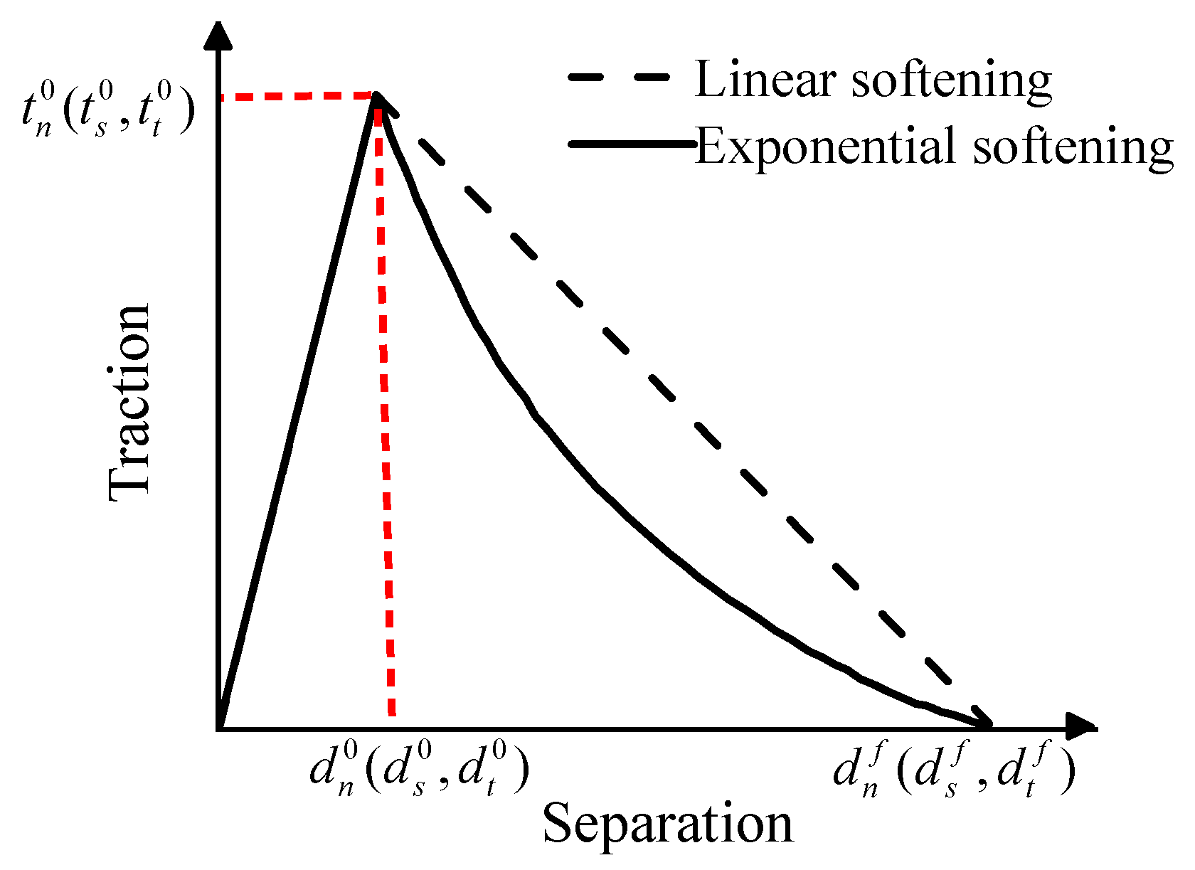 Processes 11 03398 g002