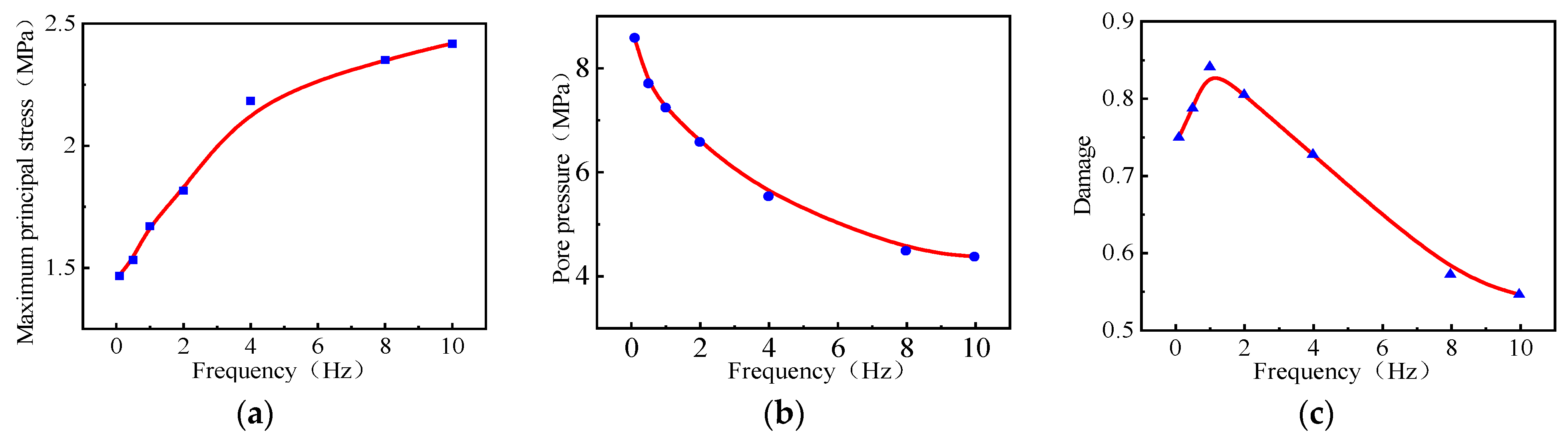 Processes 11 03398 g005