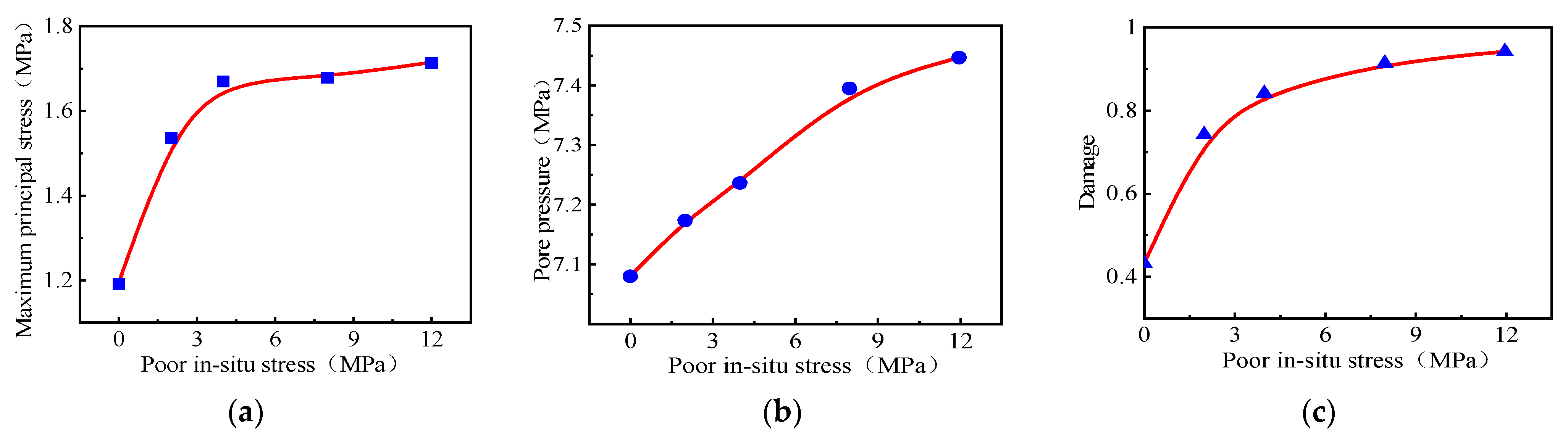 Processes 11 03398 g007