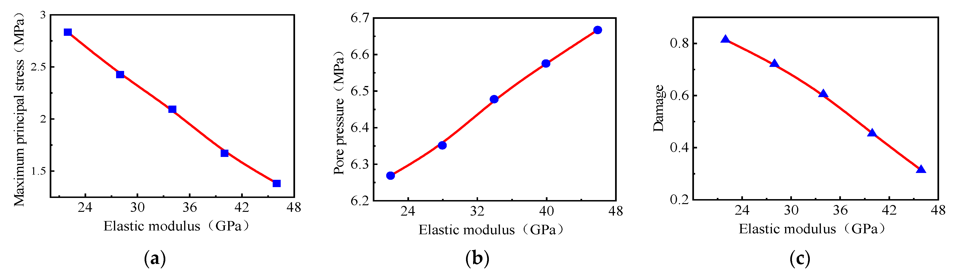 Processes 11 03398 g009