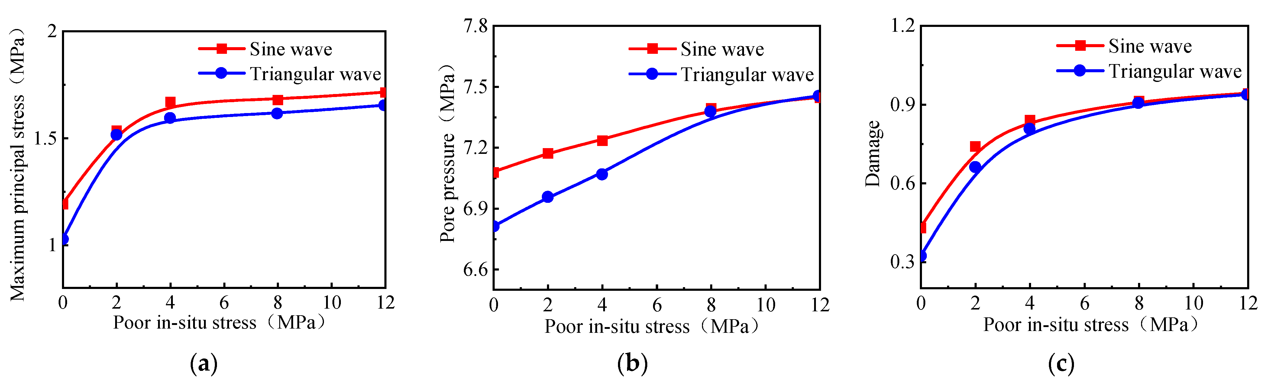 Processes 11 03398 g013