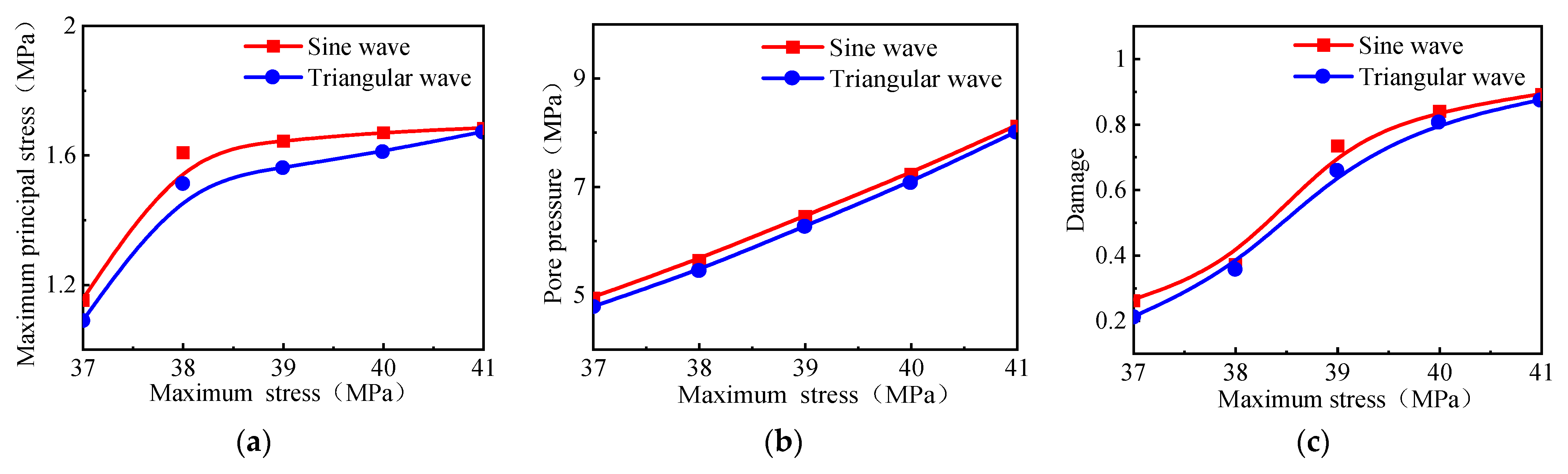 Processes 11 03398 g014