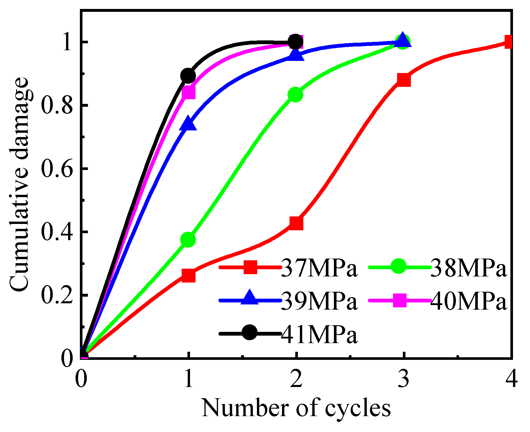 Processes 11 03398 g021