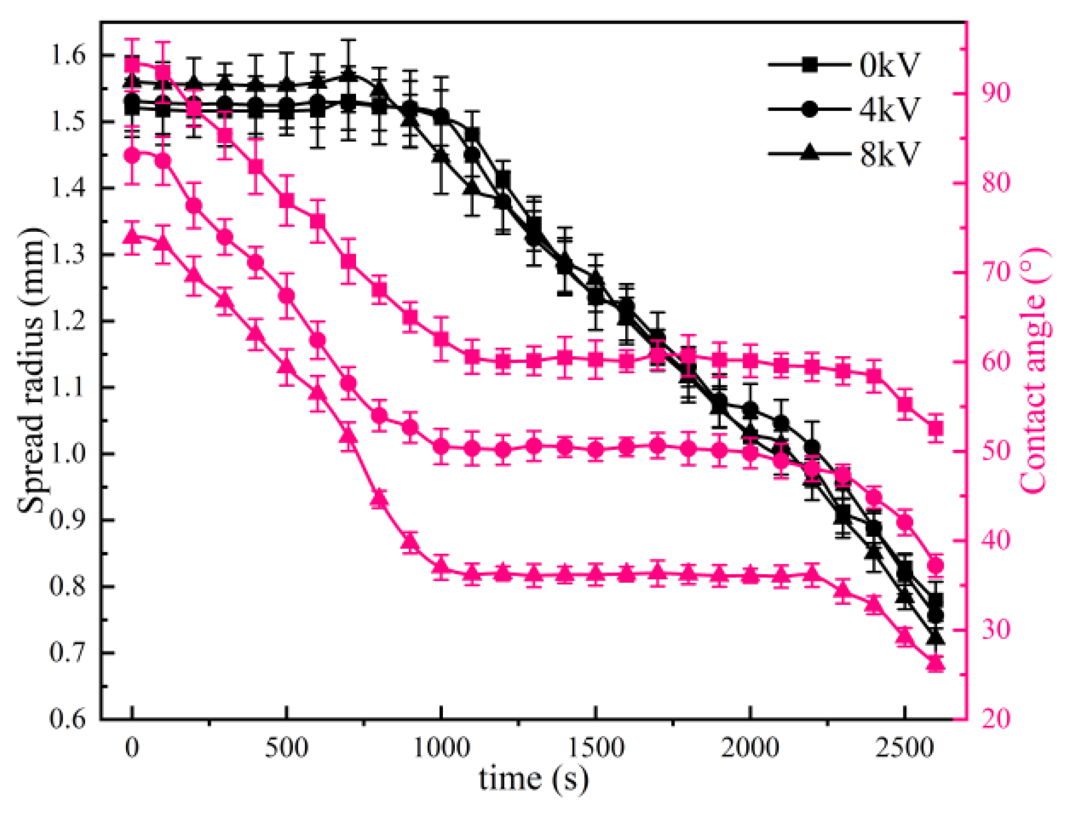 Processes 11 03400 g006