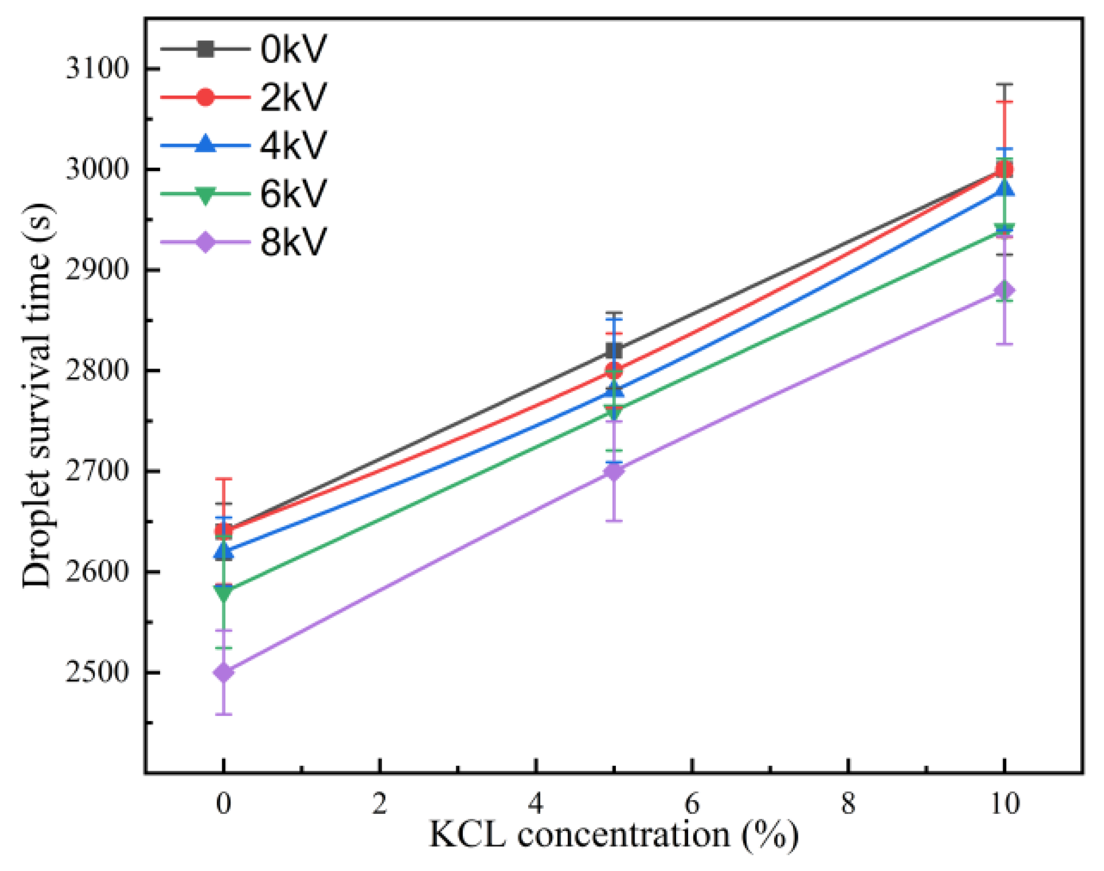 Processes 11 03400 g008