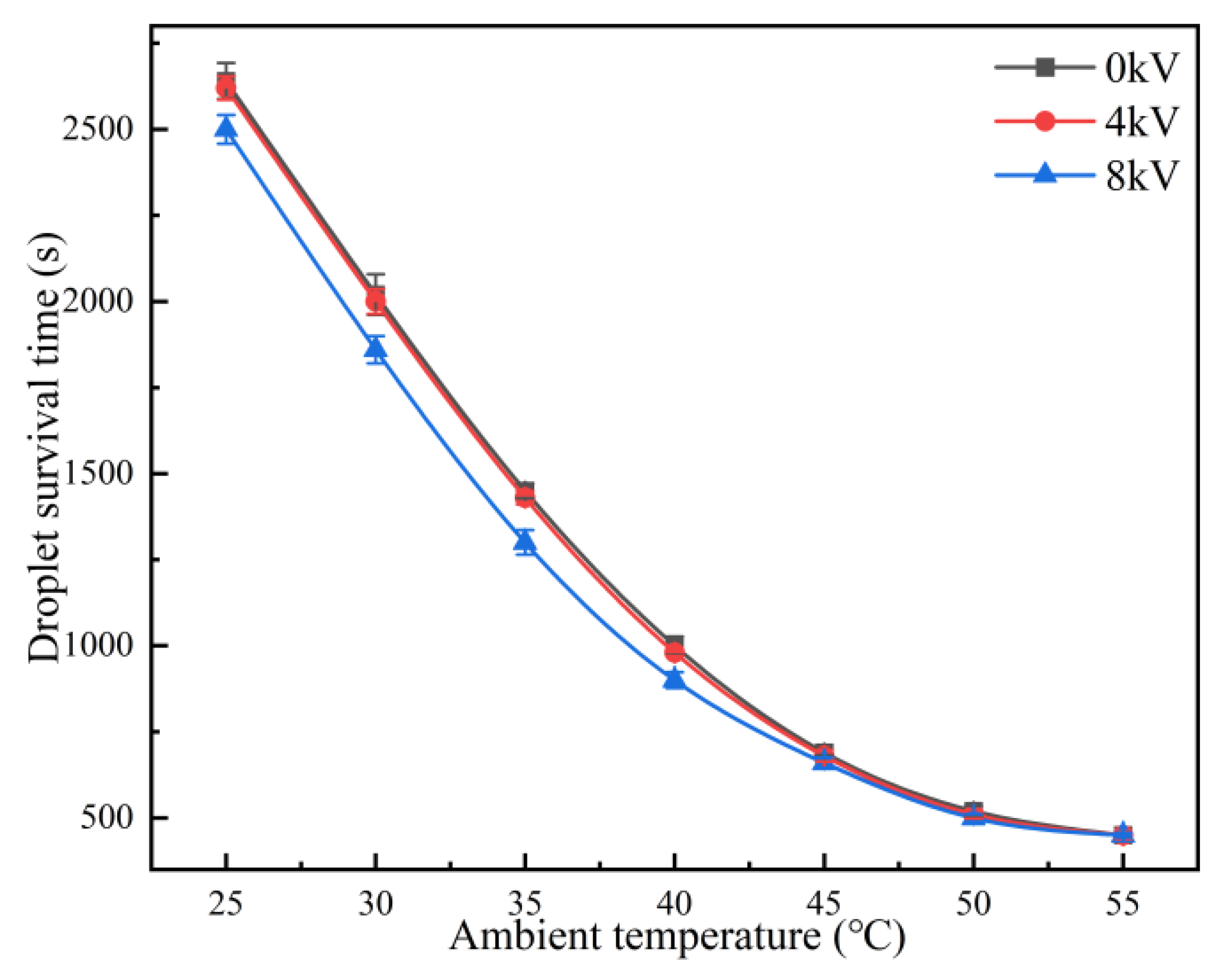Processes 11 03400 g009
