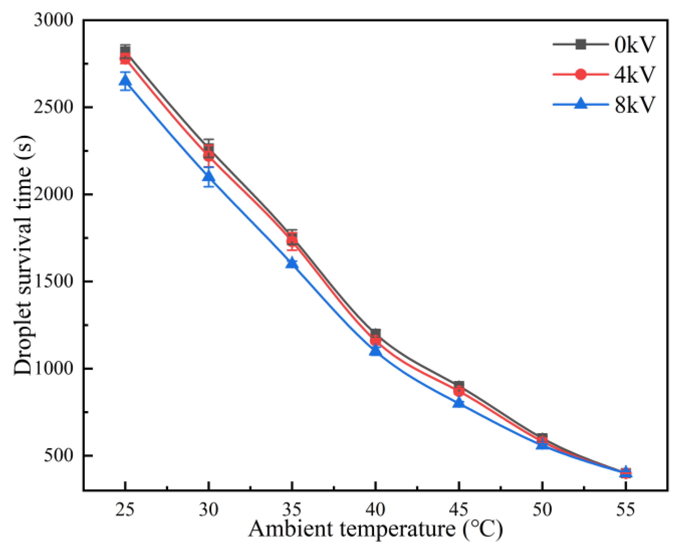 Processes 11 03400 g010