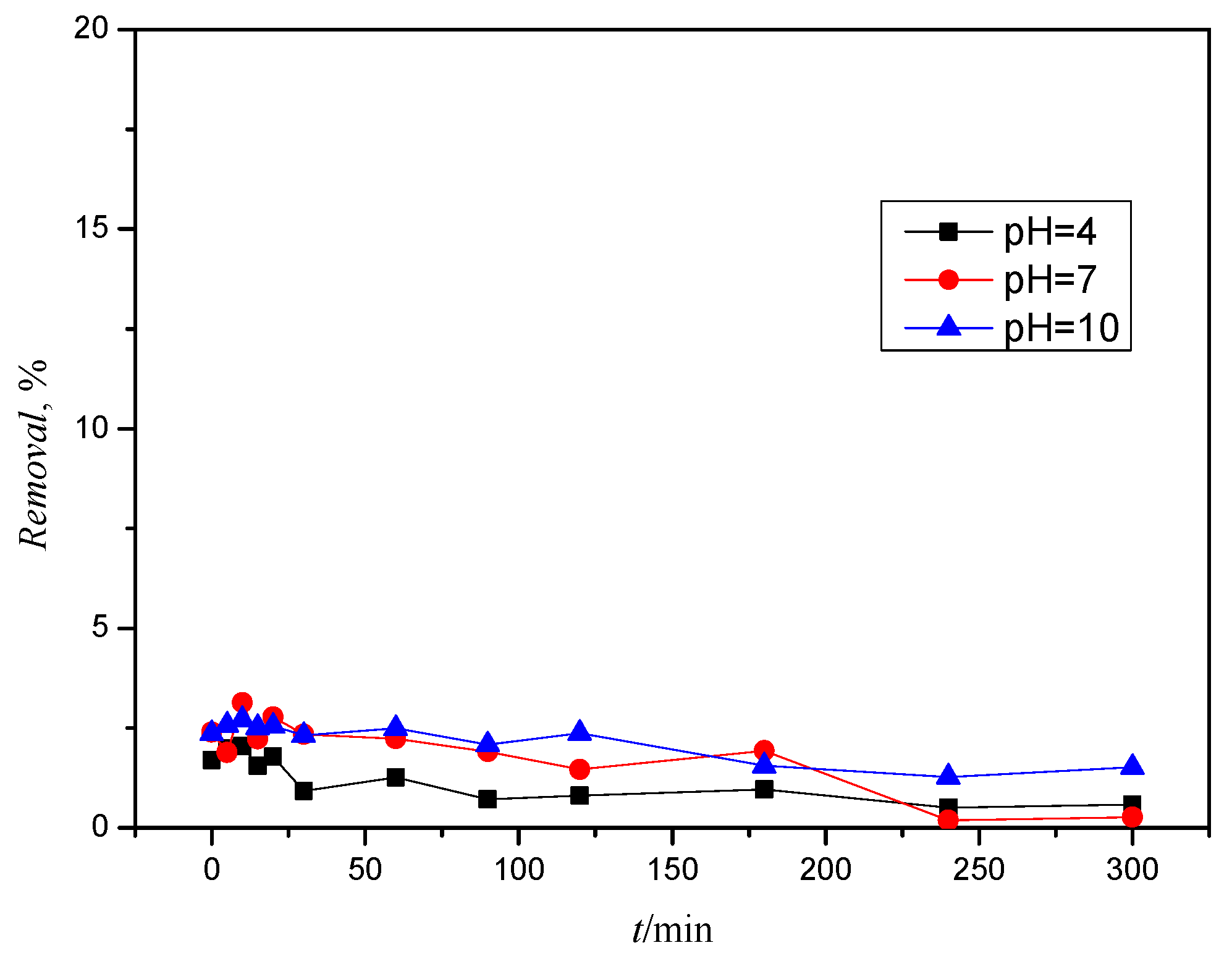 Processes 11 03403 g001