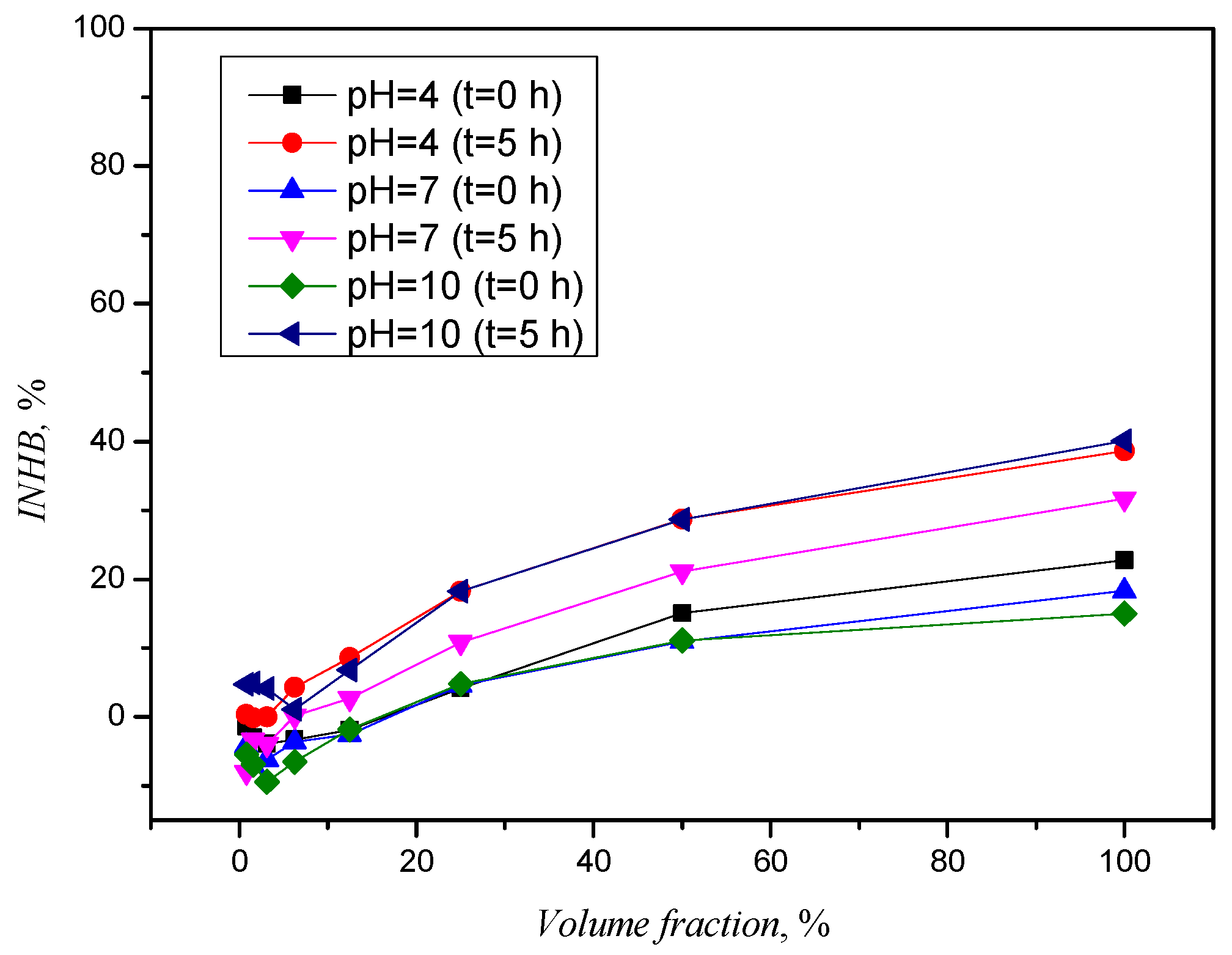 Processes 11 03403 g002