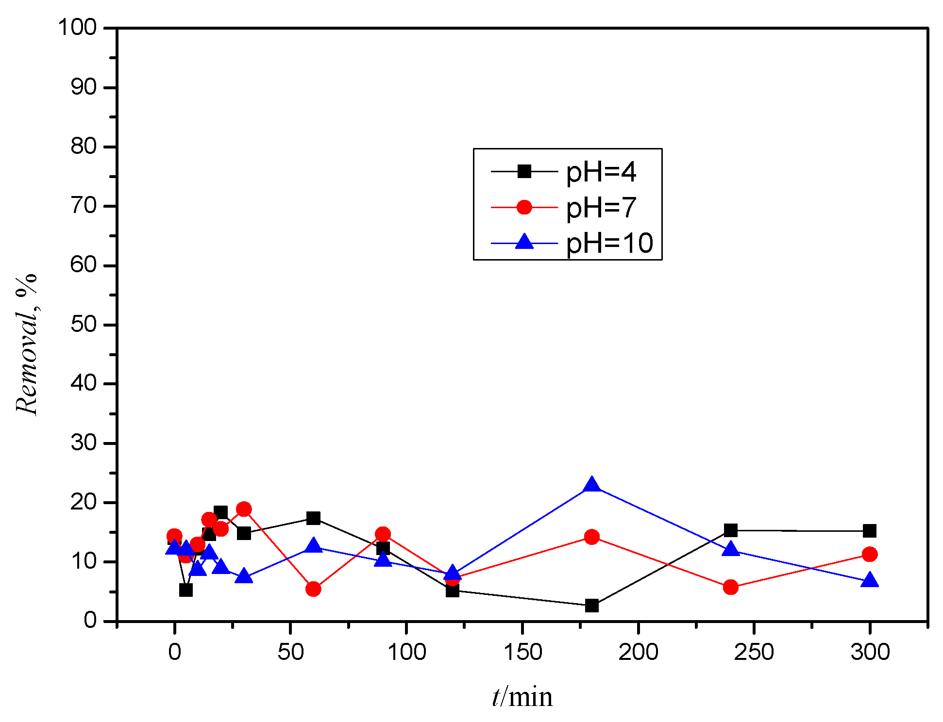 Processes 11 03403 g006