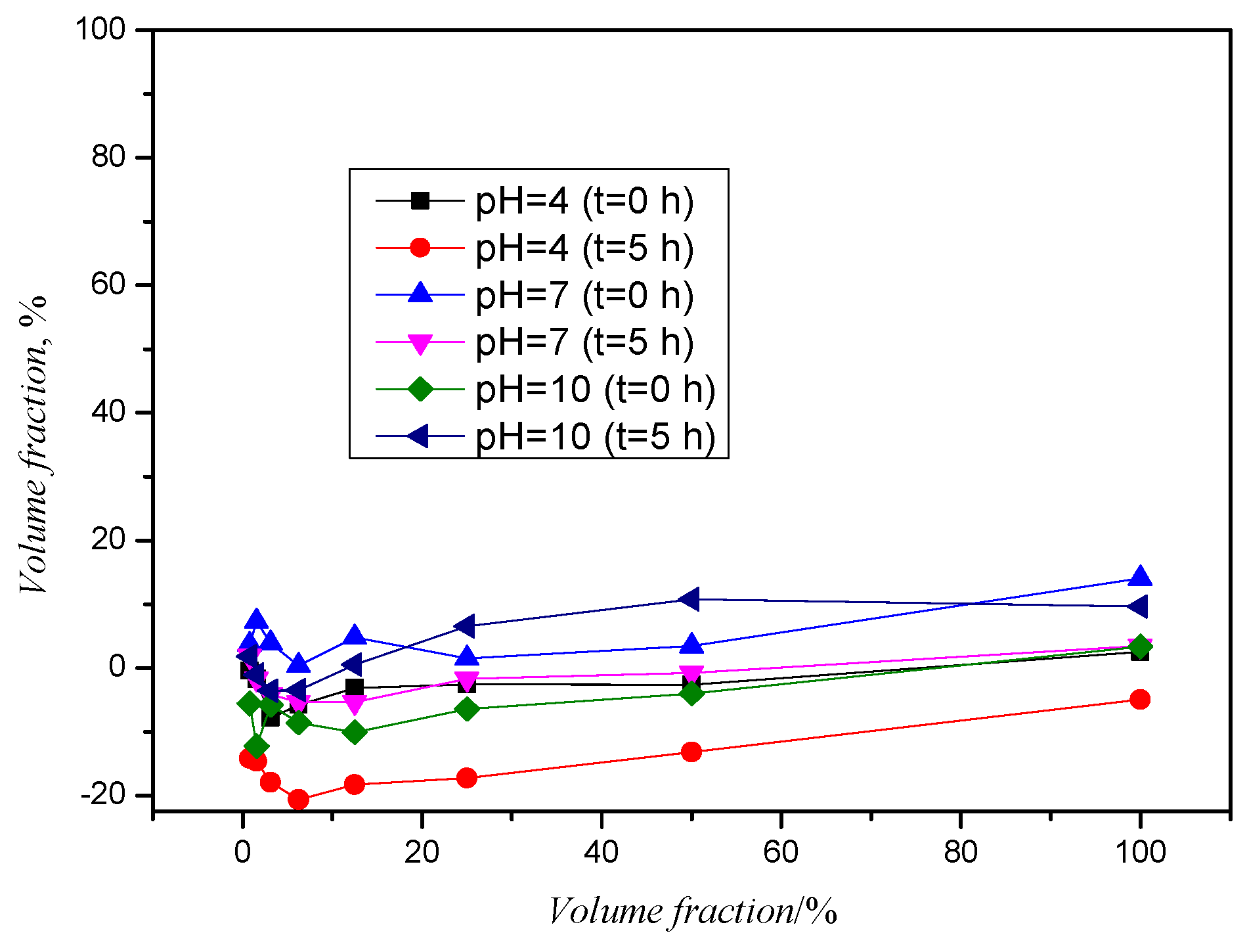 Processes 11 03403 g007