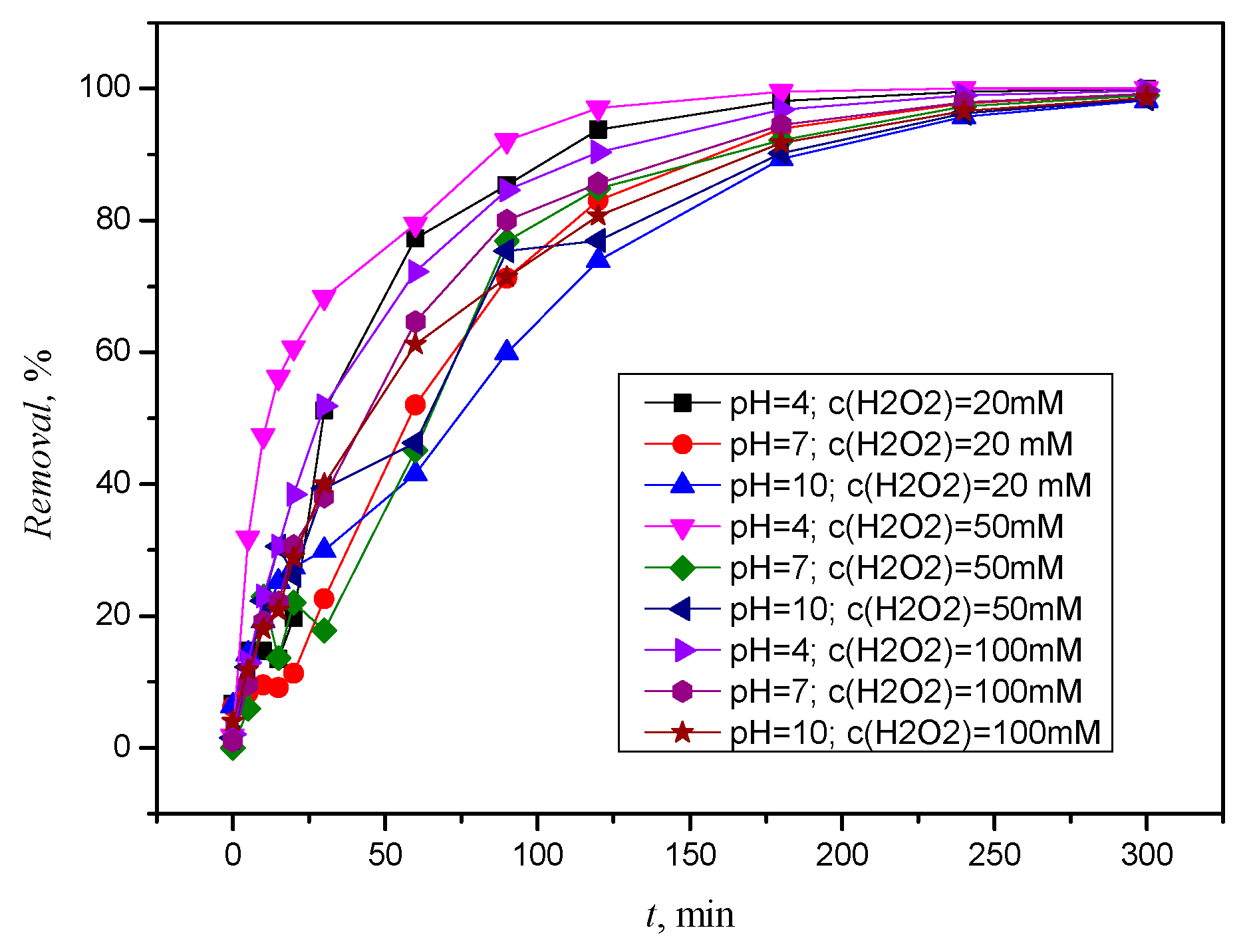 Processes 11 03403 g008