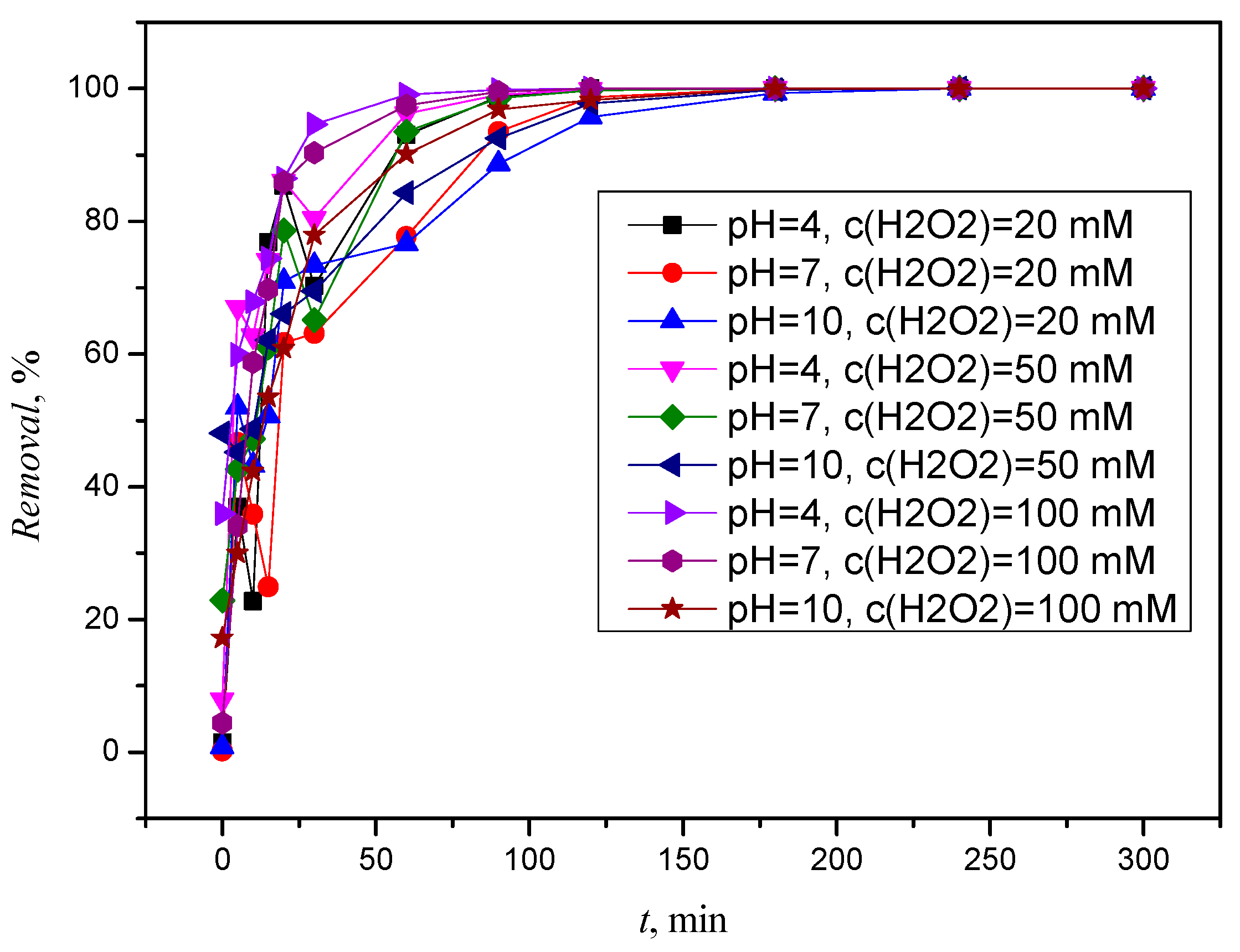 Processes 11 03403 g010