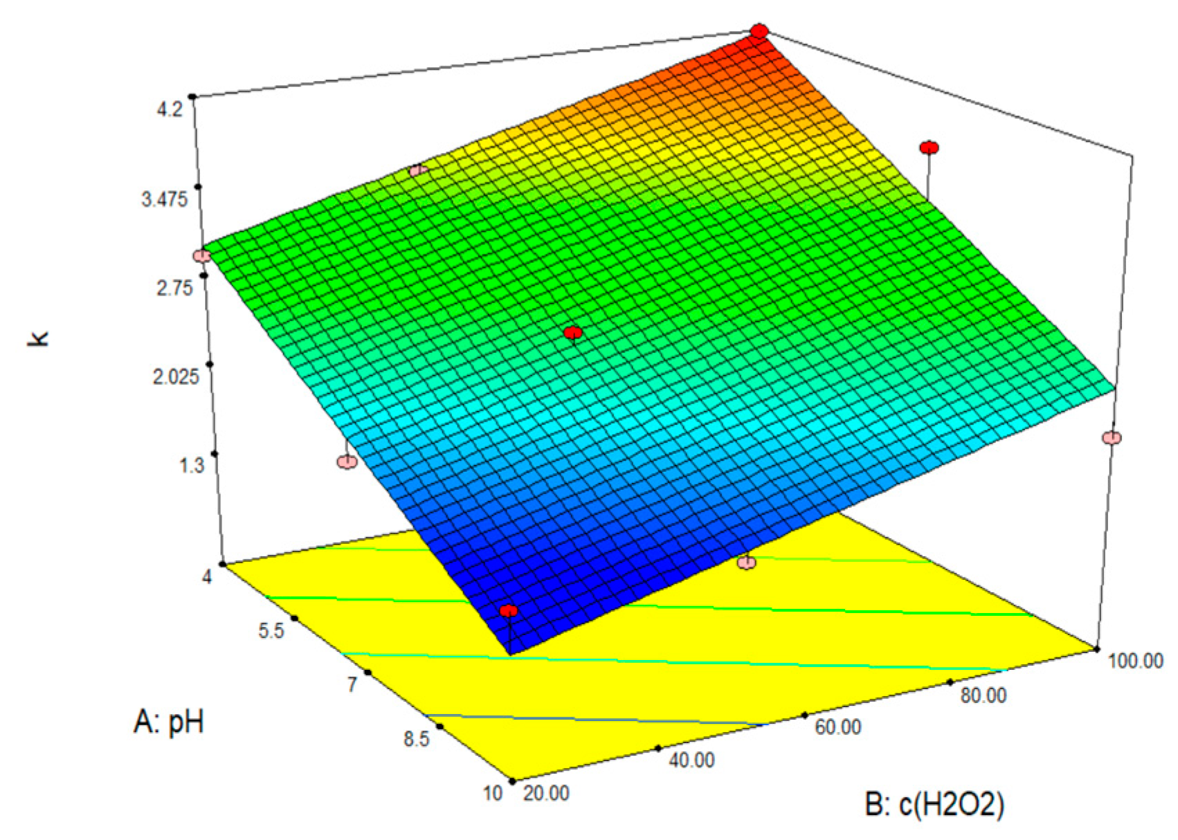 Processes 11 03403 g011