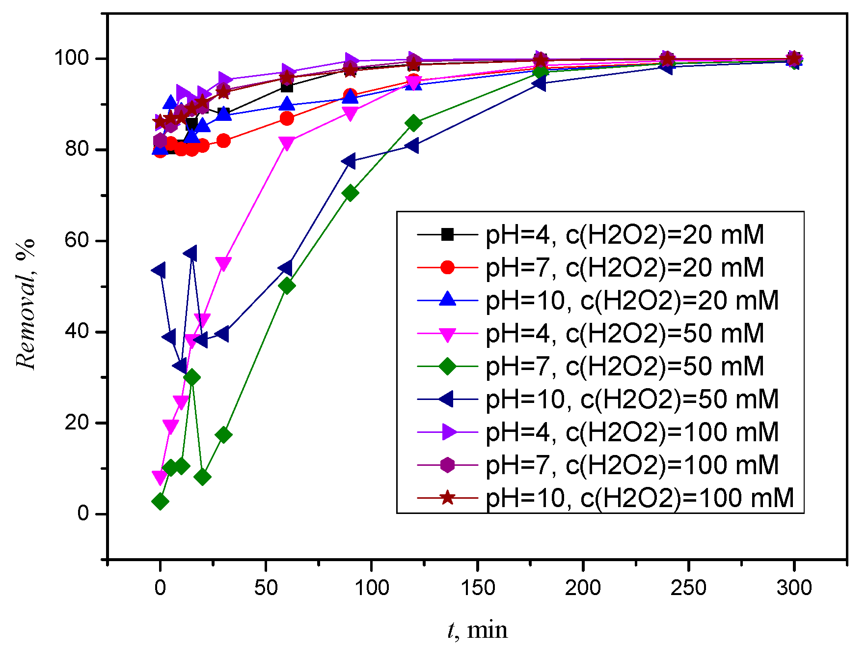 Processes 11 03403 g012