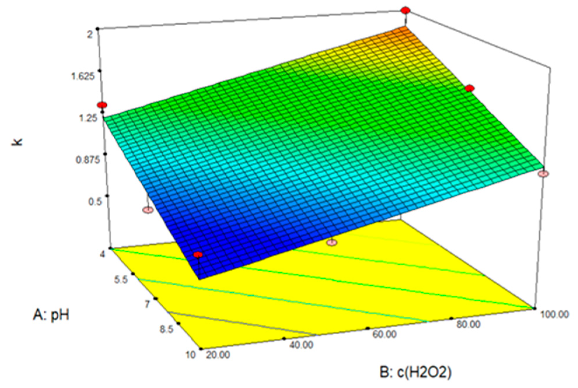 Processes 11 03403 g013