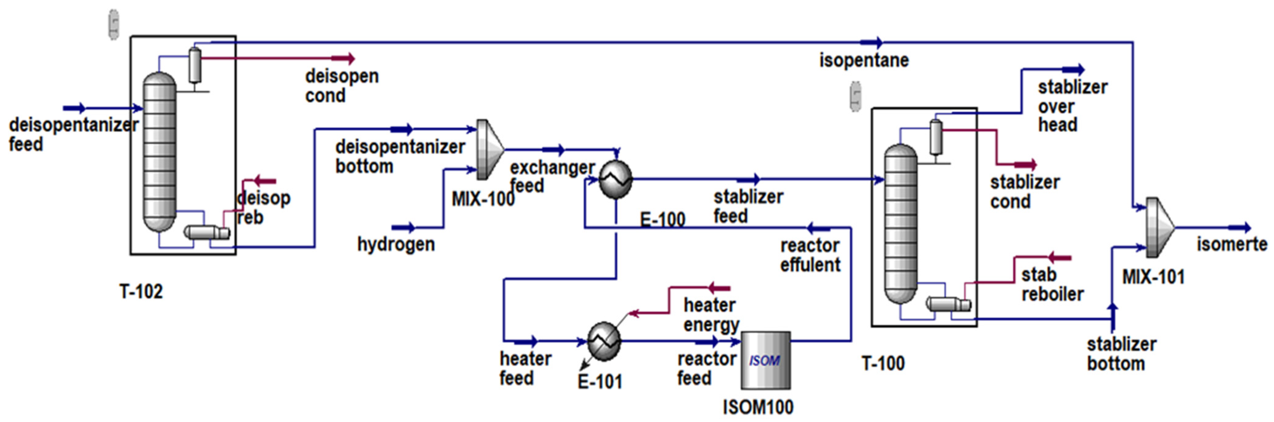 Processes 11 03406 g007
