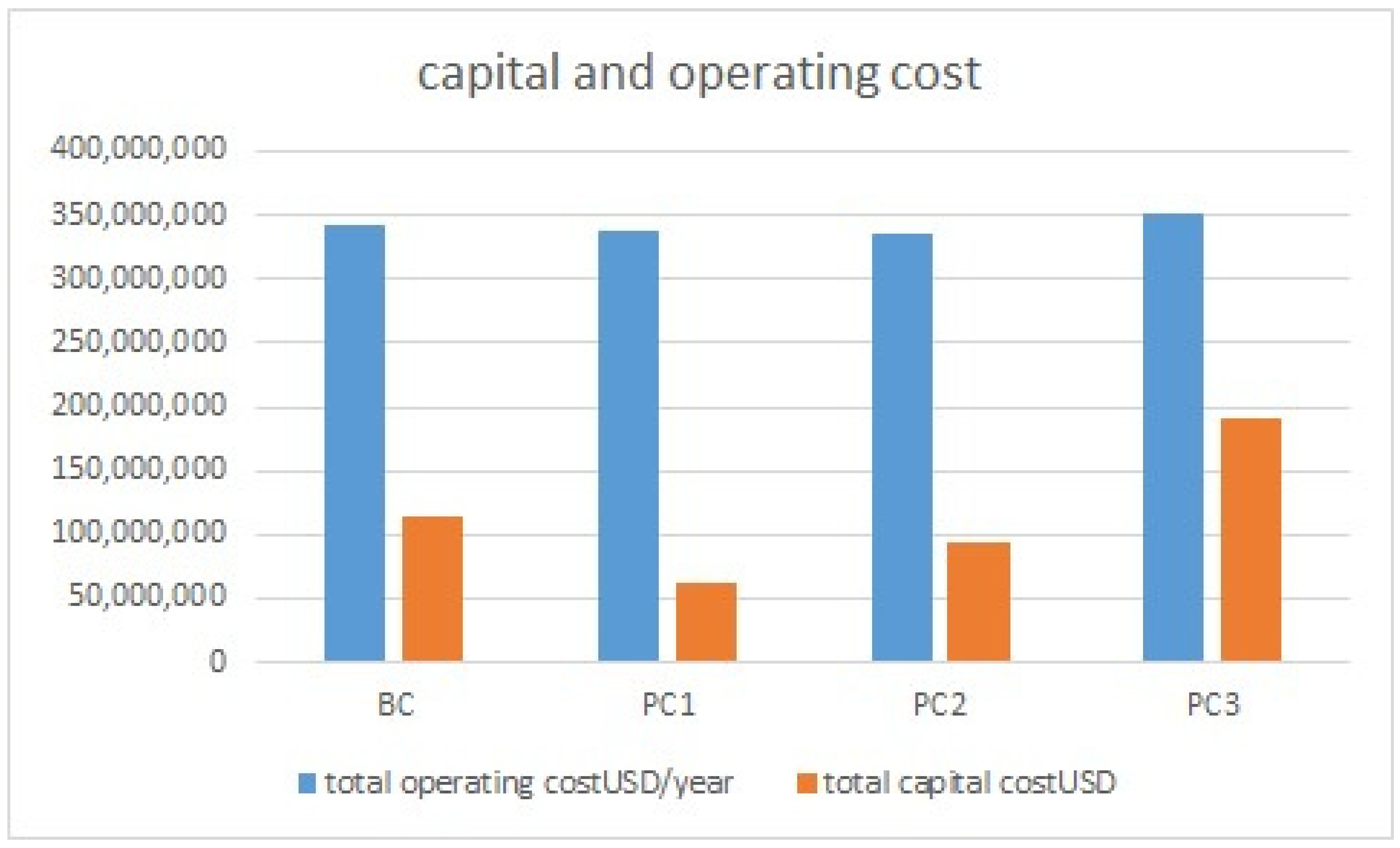 Processes 11 03406 g009