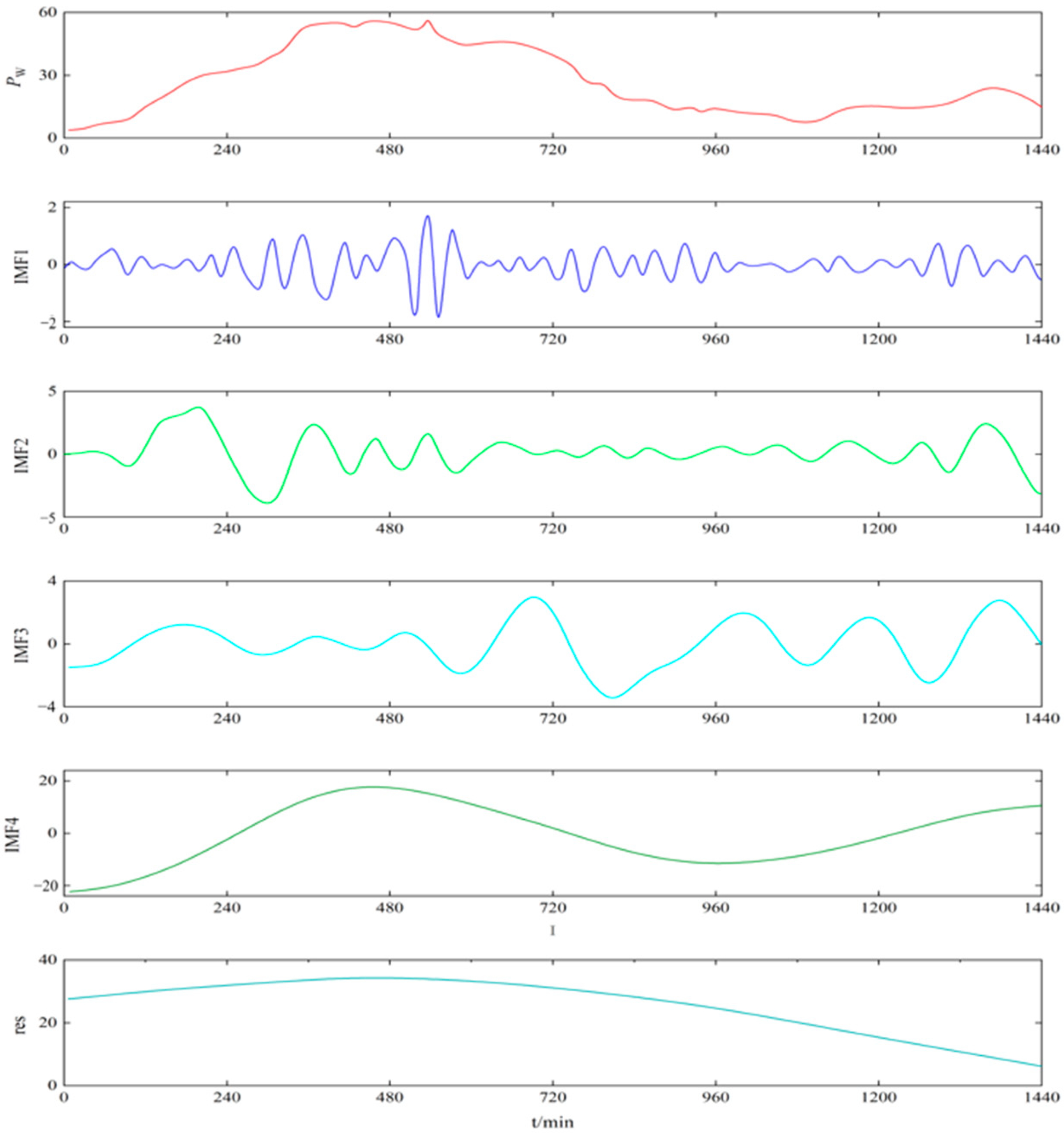 Processes 11 03407 g003 Processes 11 03407 g003
