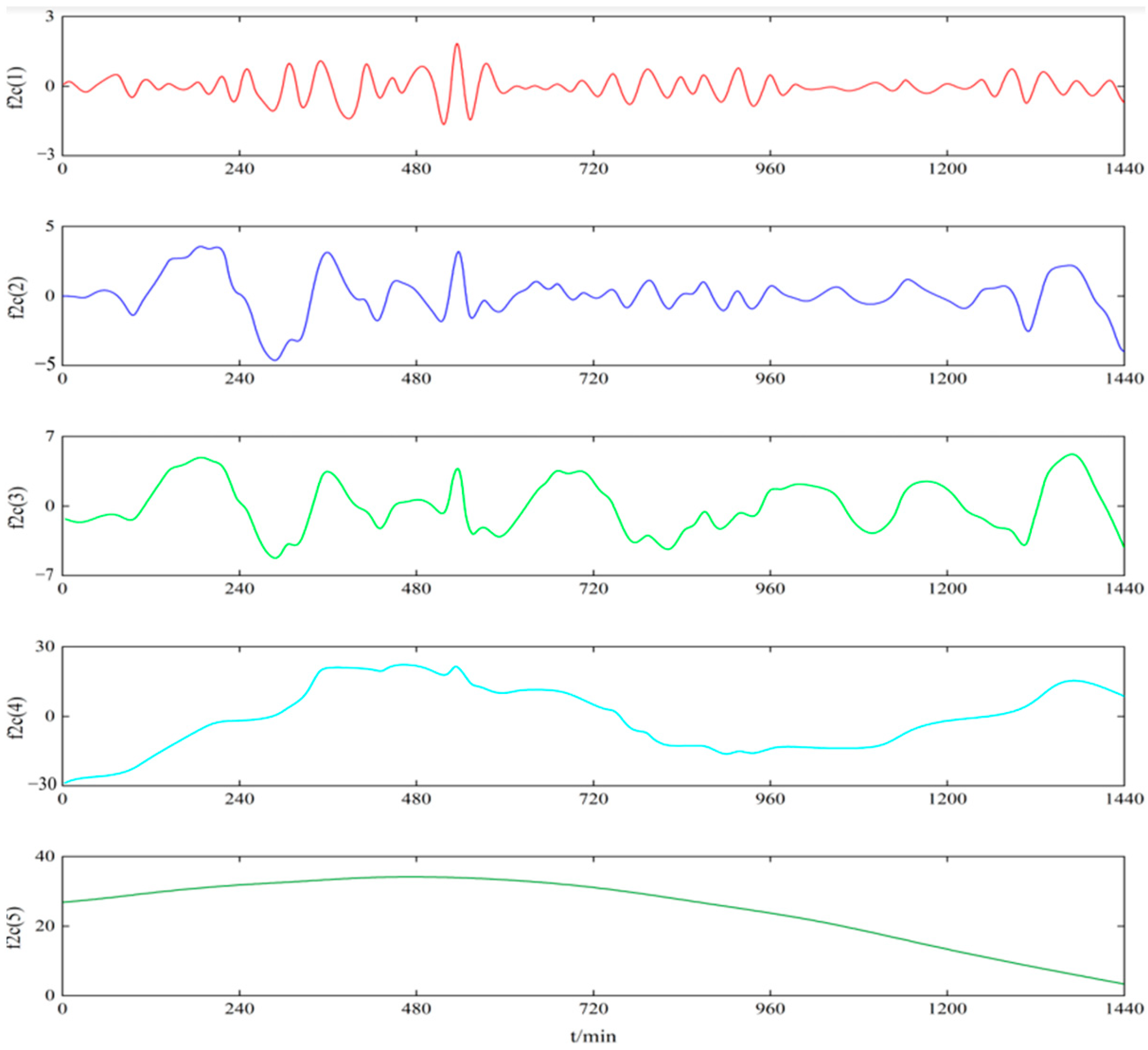Processes 11 03407 g005 Processes 11 03407 g005