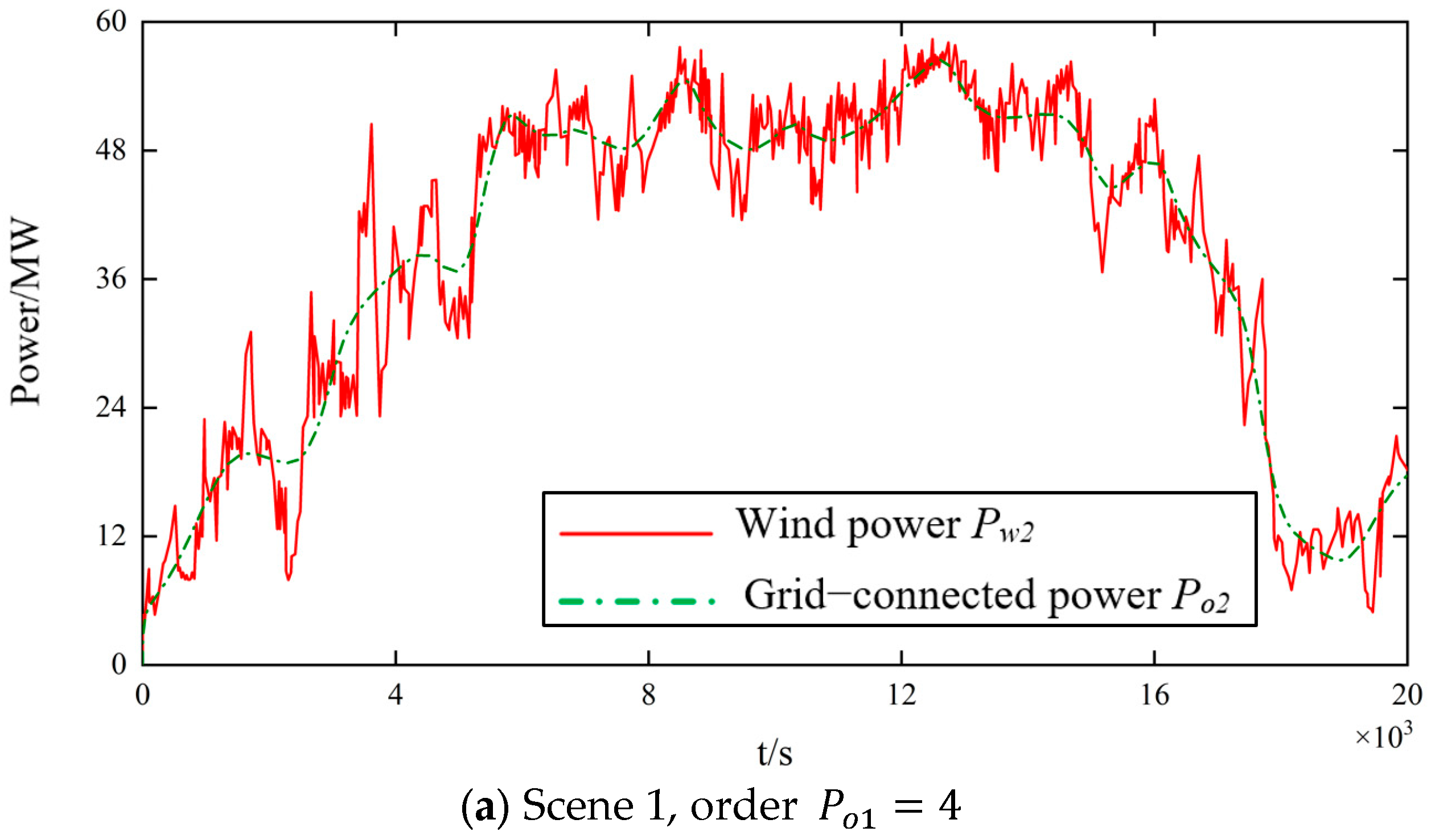 Processes 11 03407 g007a Processes 11 03407 g007a
