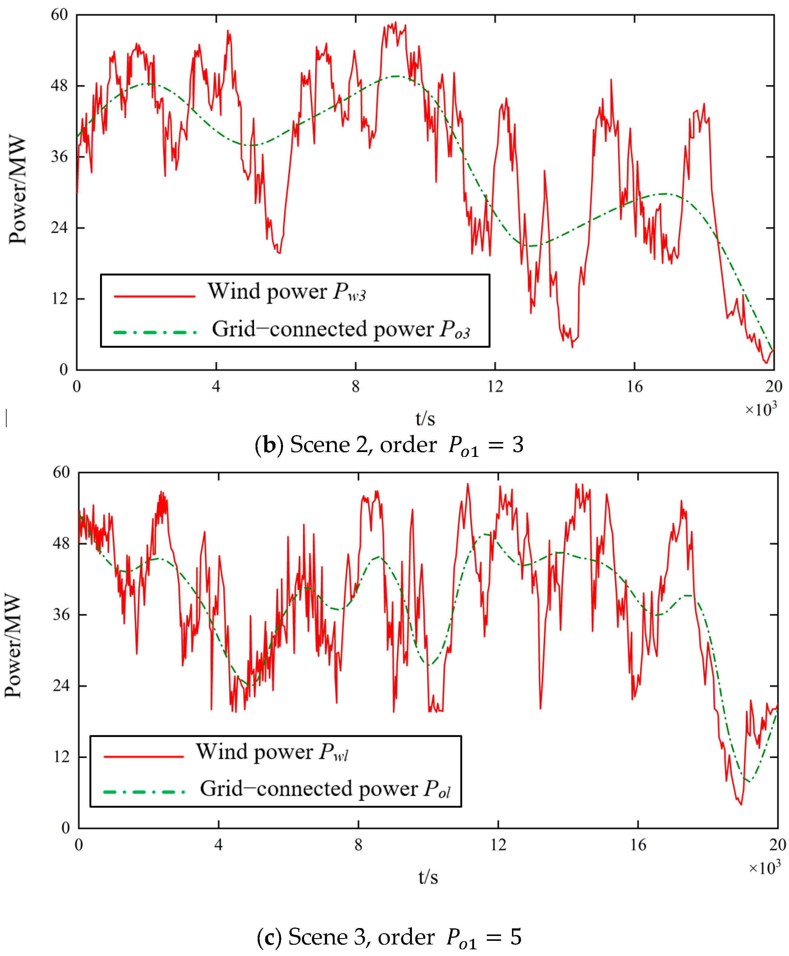 Processes 11 03407 g007b Processes 11 03407 g007b