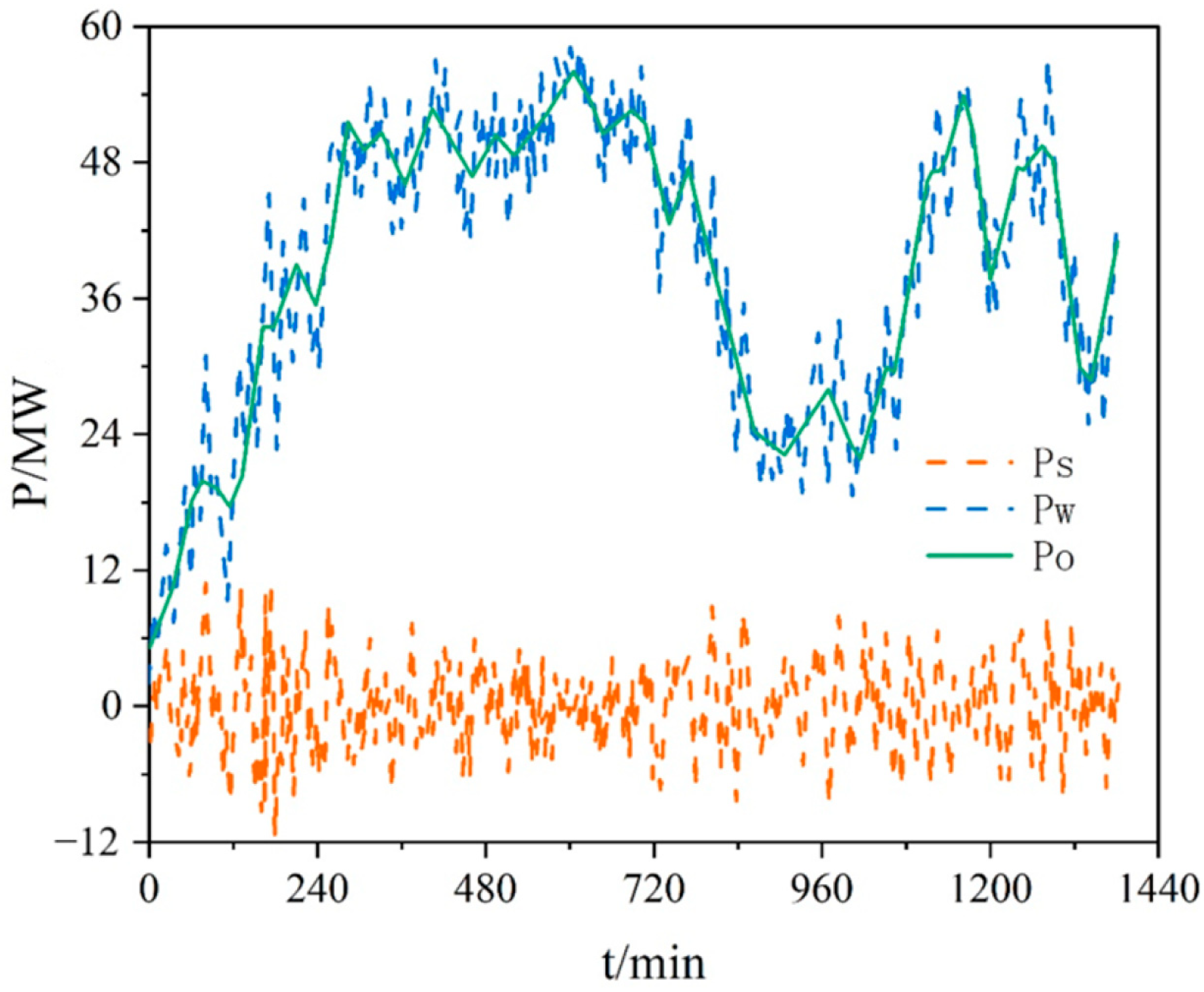 Processes 11 03407 g013 Processes 11 03407 g013