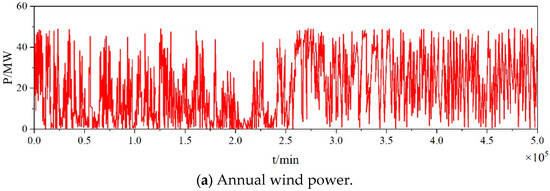 Processes 11 03407 g017a Processes 11 03407 g017a