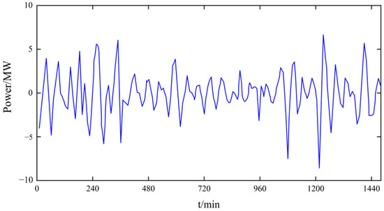 Processes 11 03407 g021