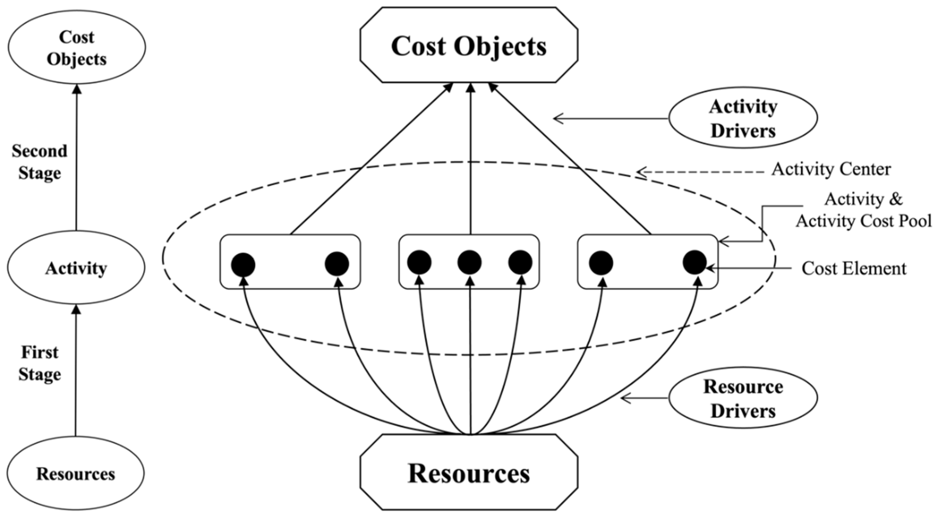 Processes 11 03412 g001