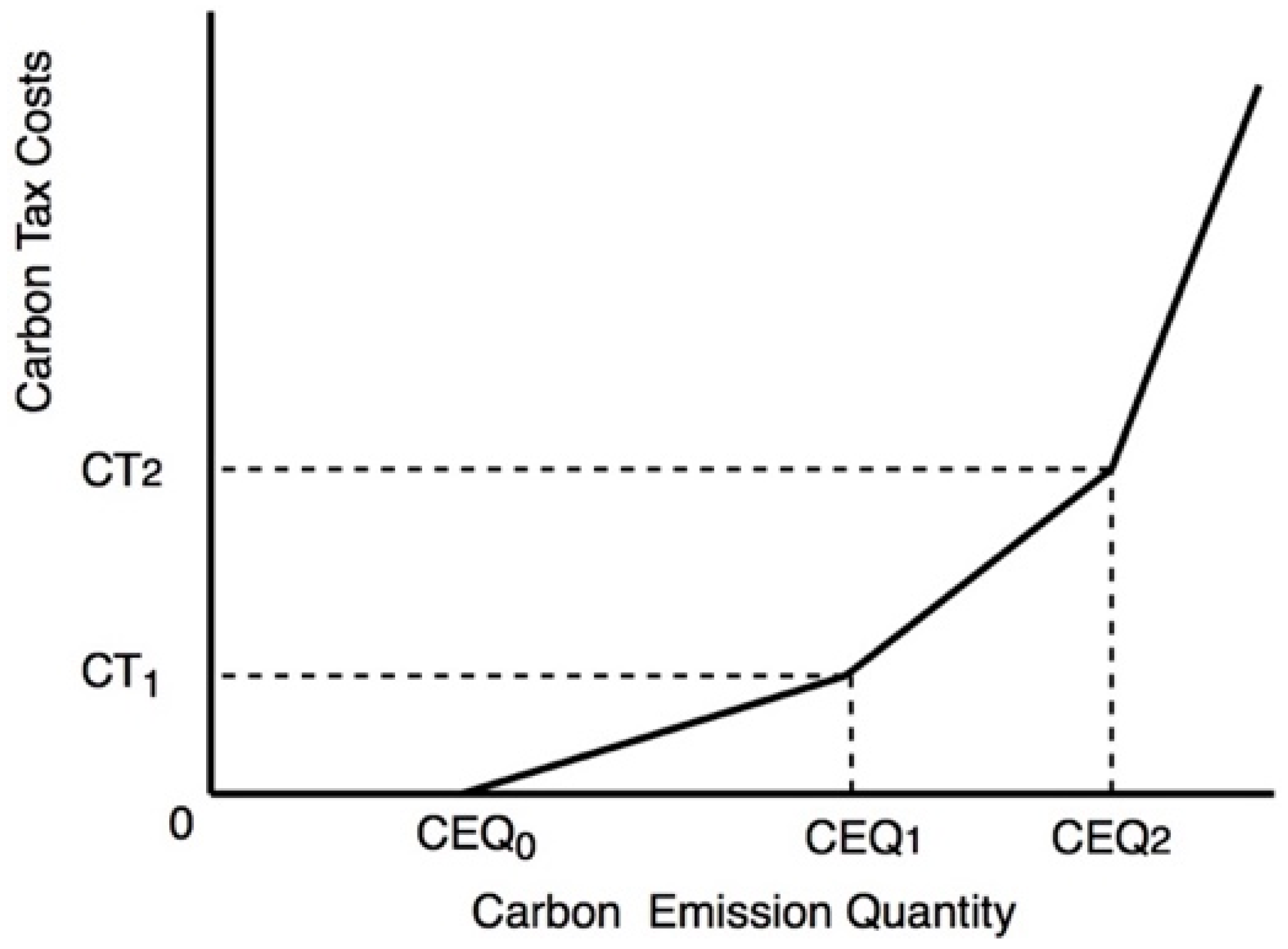 Processes 11 03412 g003