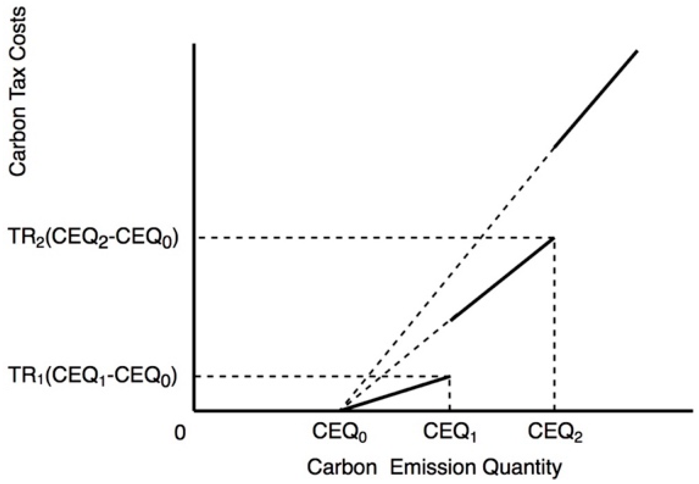 Processes 11 03412 g004