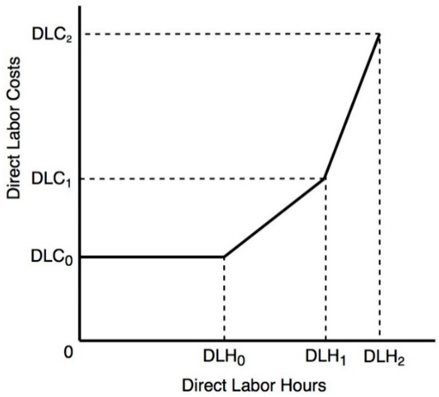Processes 11 03412 g005