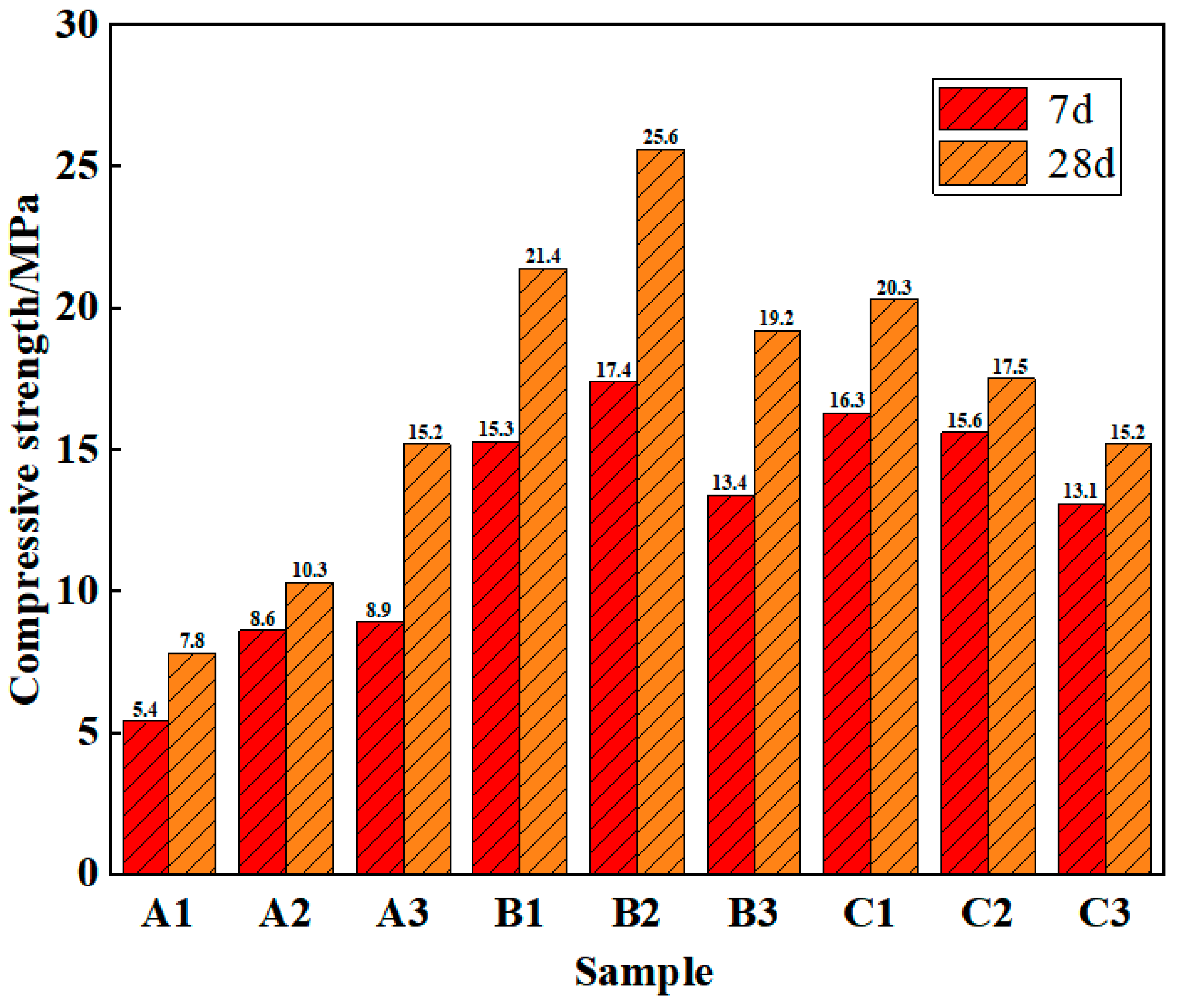 Processes 11 03418 g001