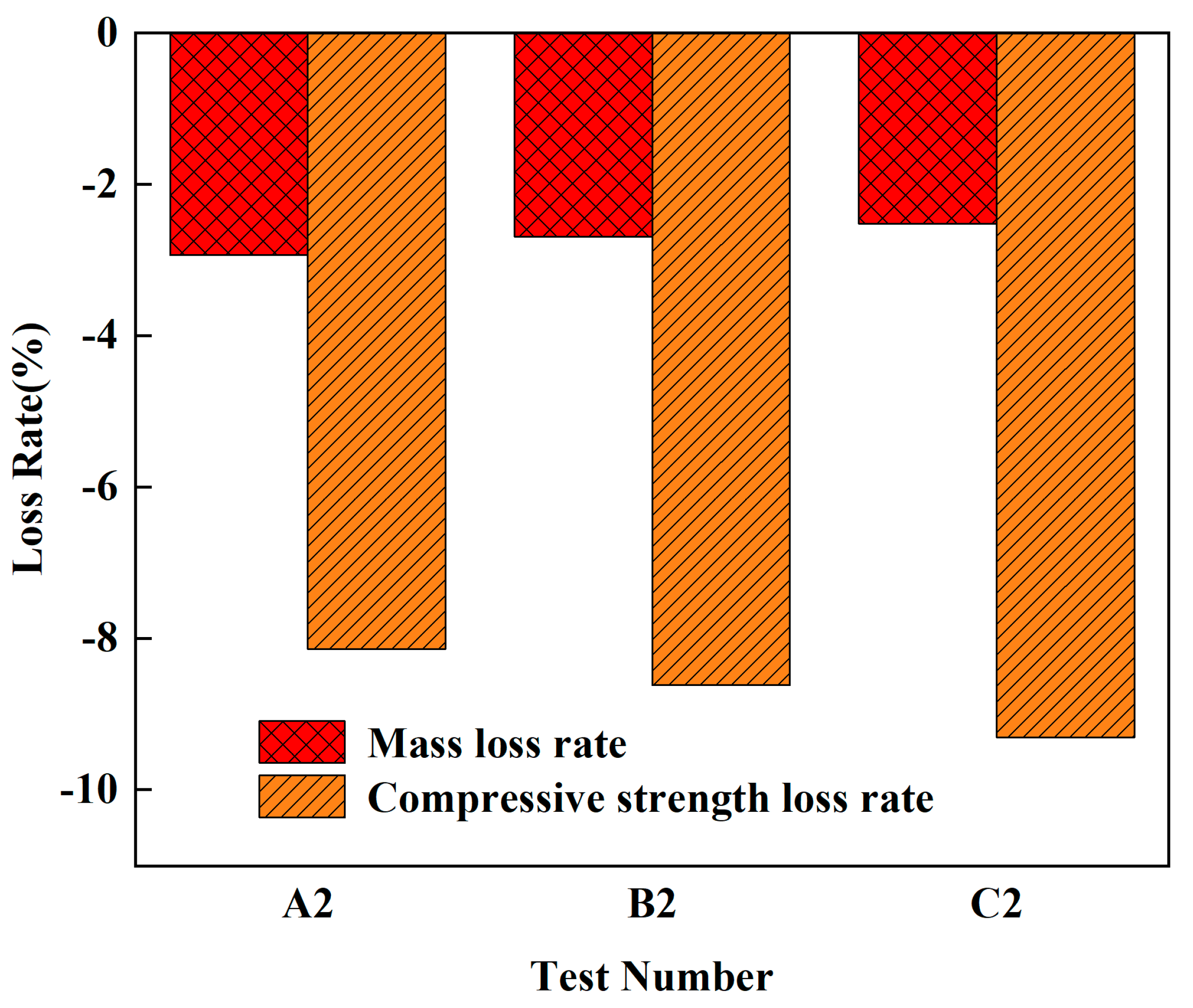 Processes 11 03418 g002