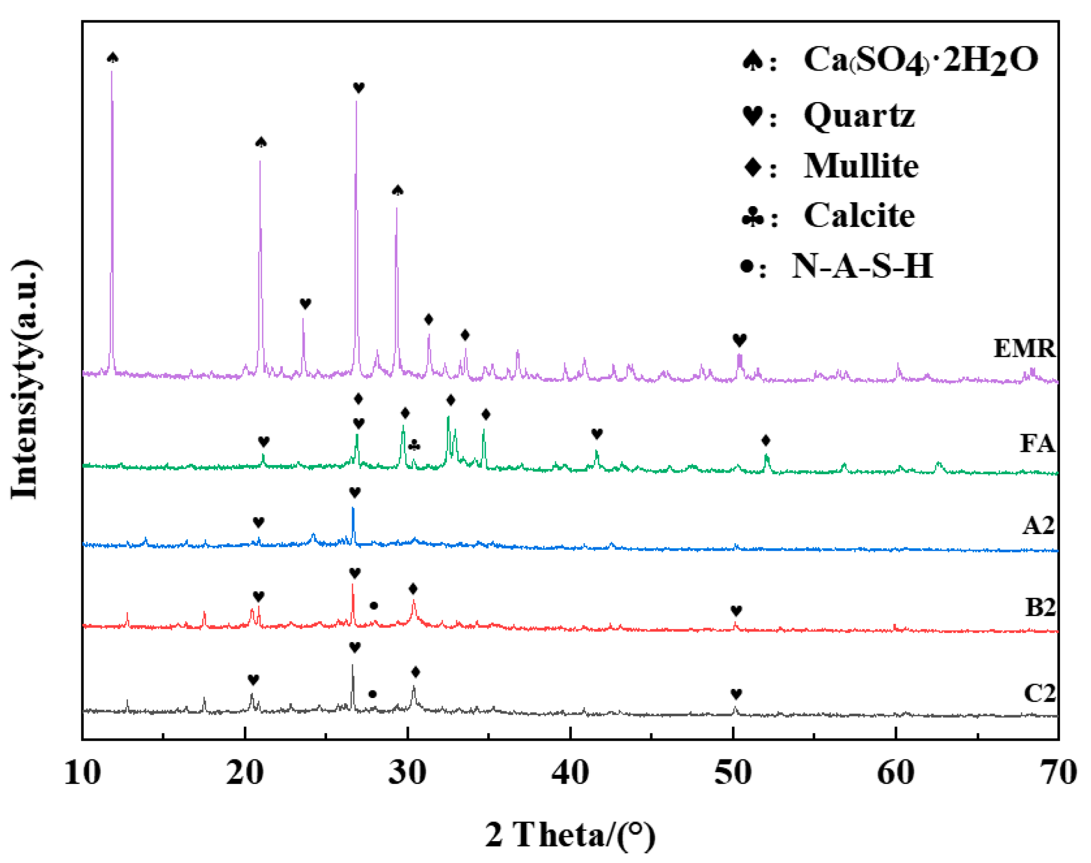 Processes 11 03418 g004