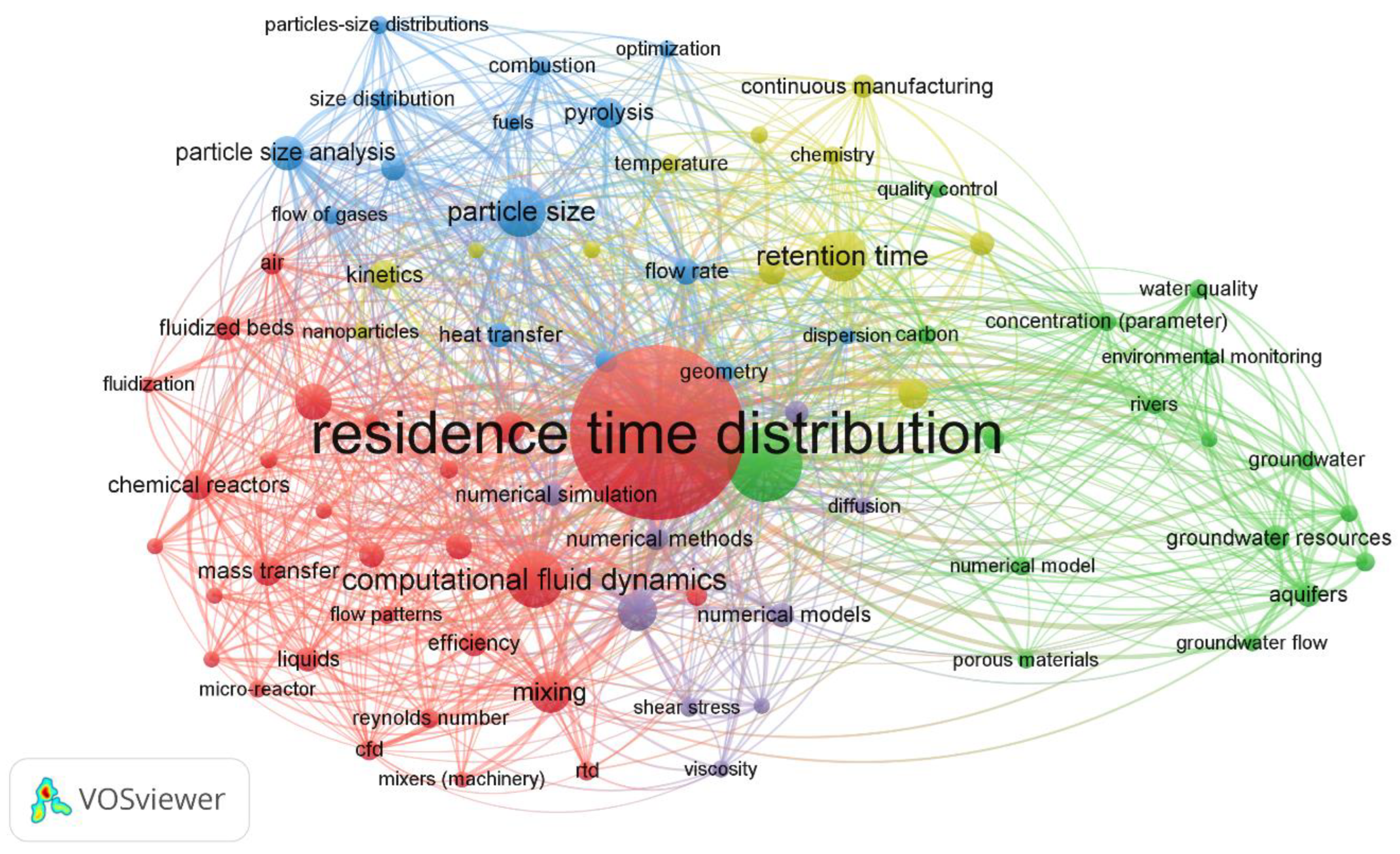 Processes 11 03420 g001