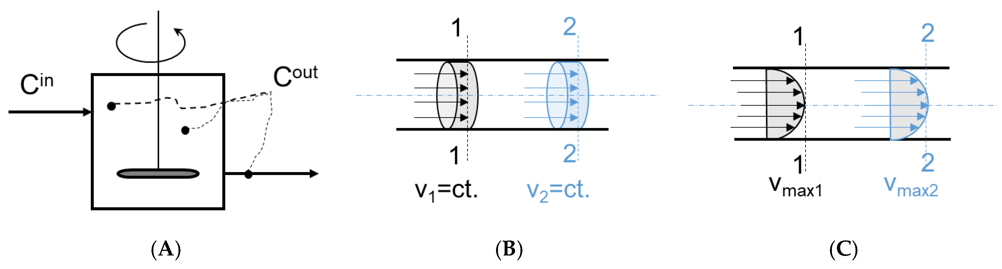 Processes 11 03420 g006