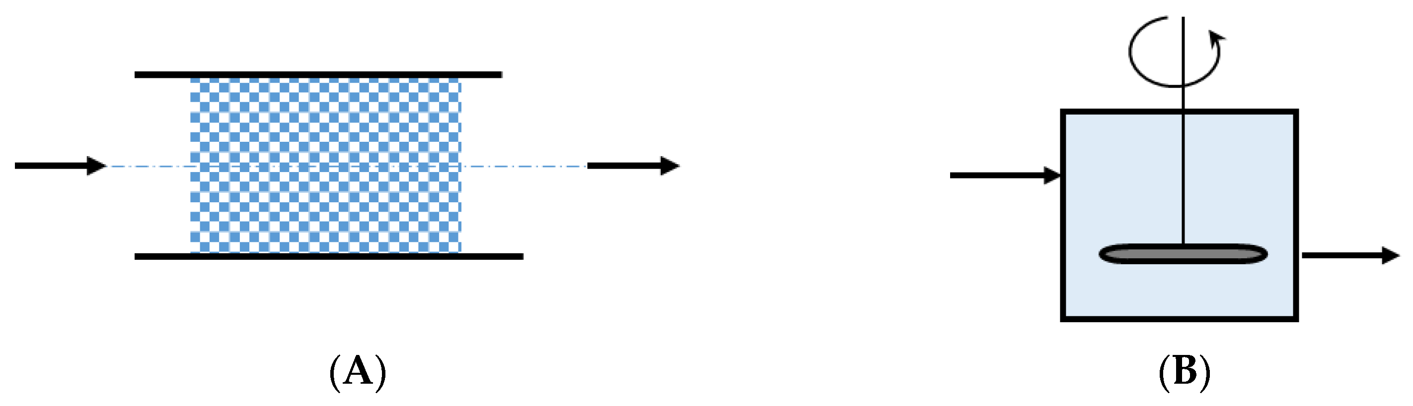 Processes 11 03420 g007