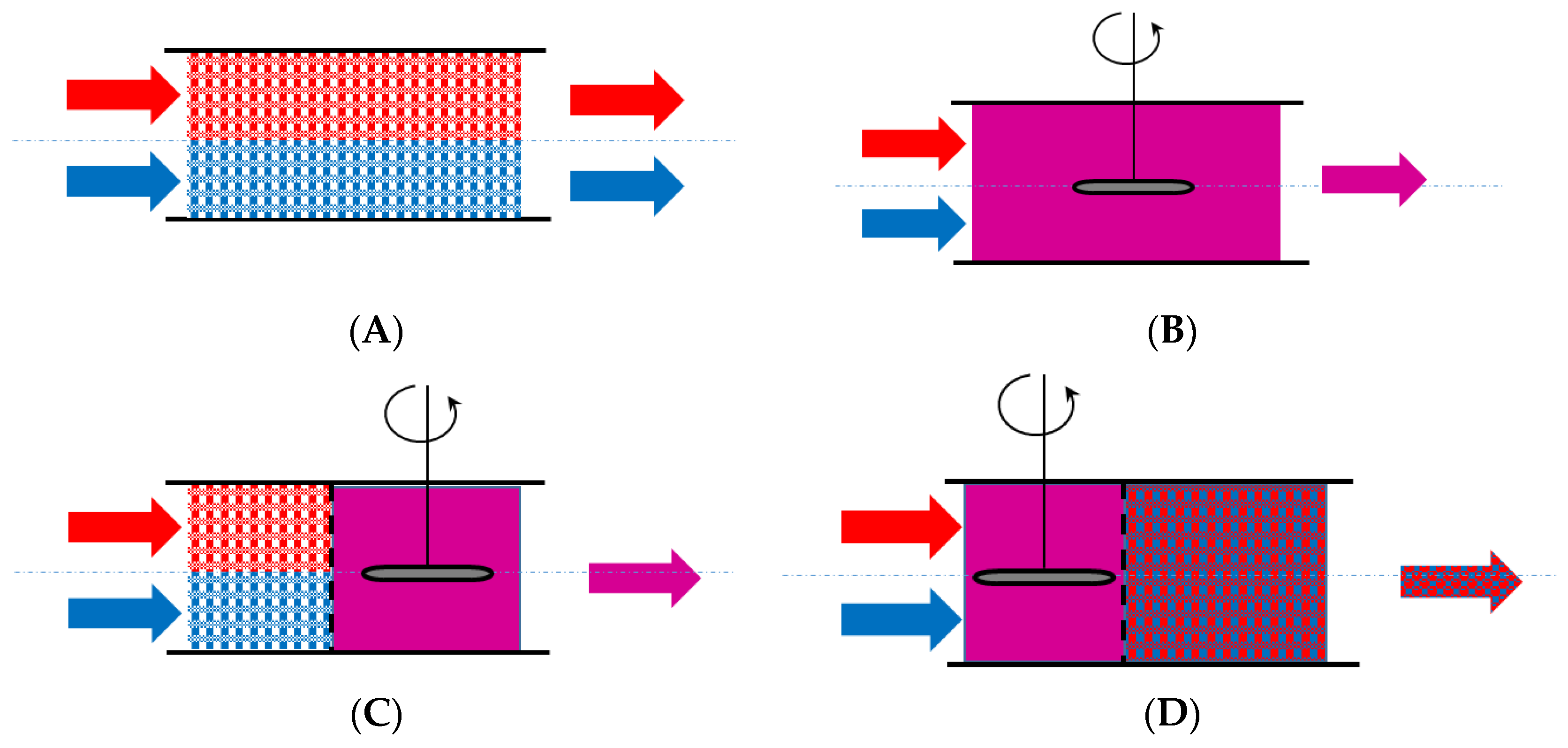 Processes 11 03420 g008