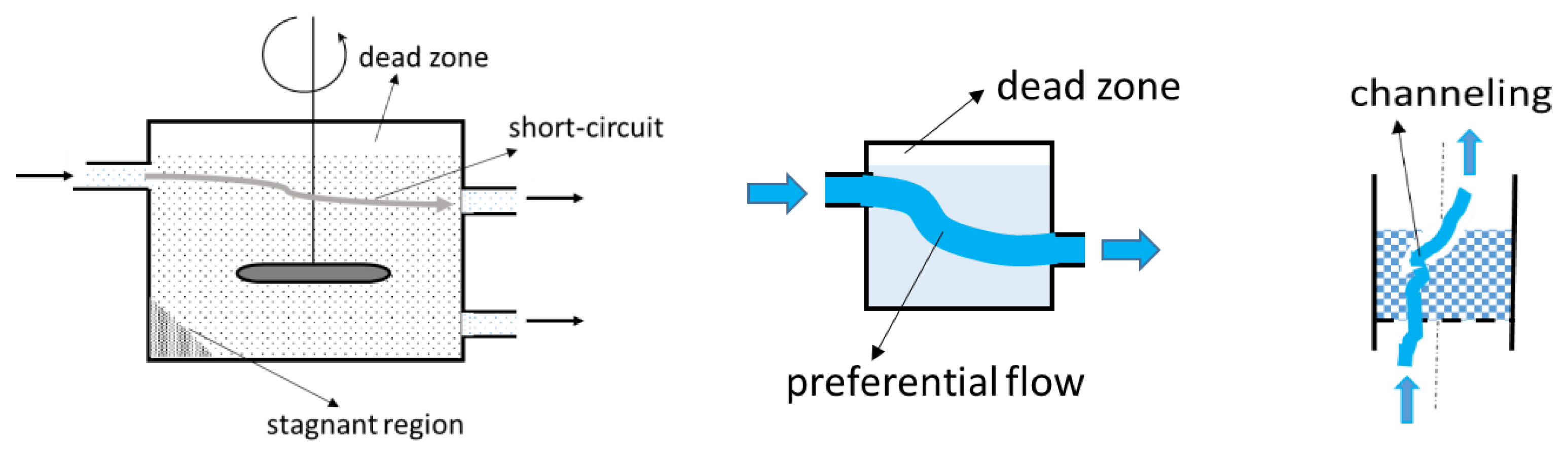 Processes 11 03420 g009