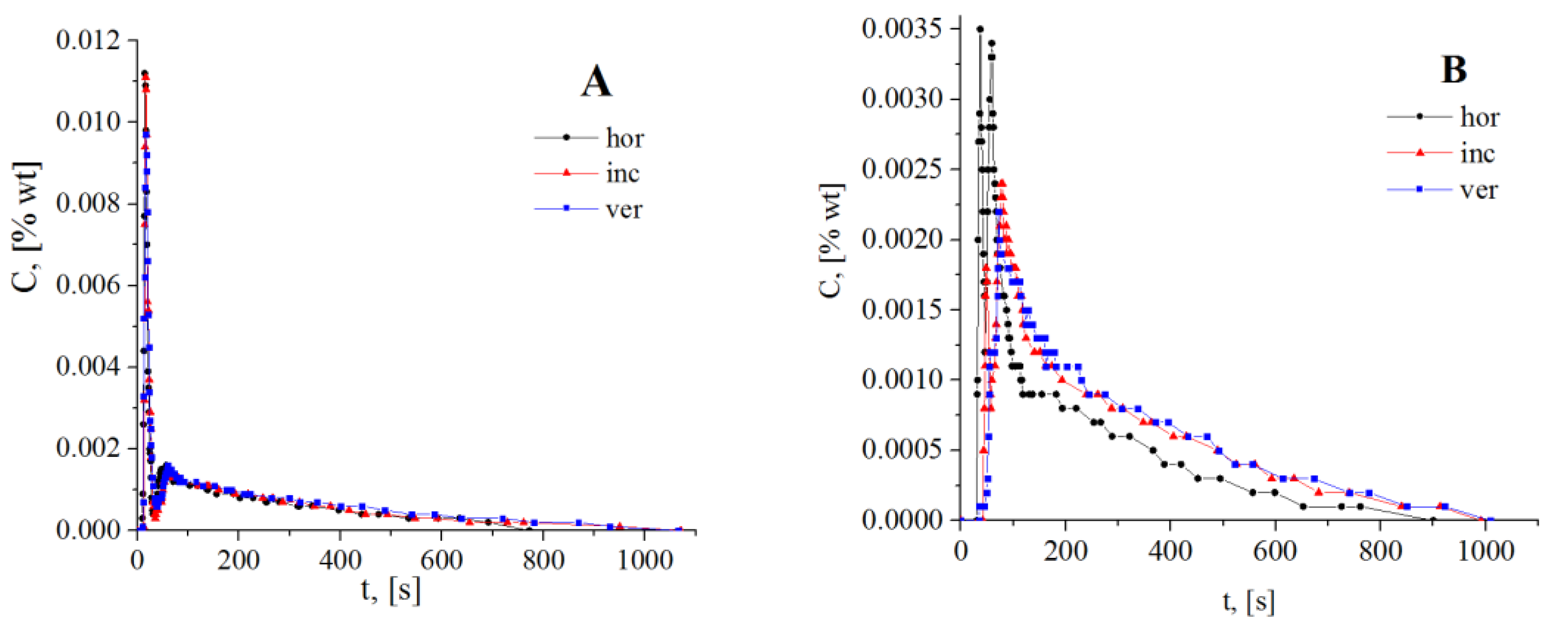 Processes 11 03420 g013