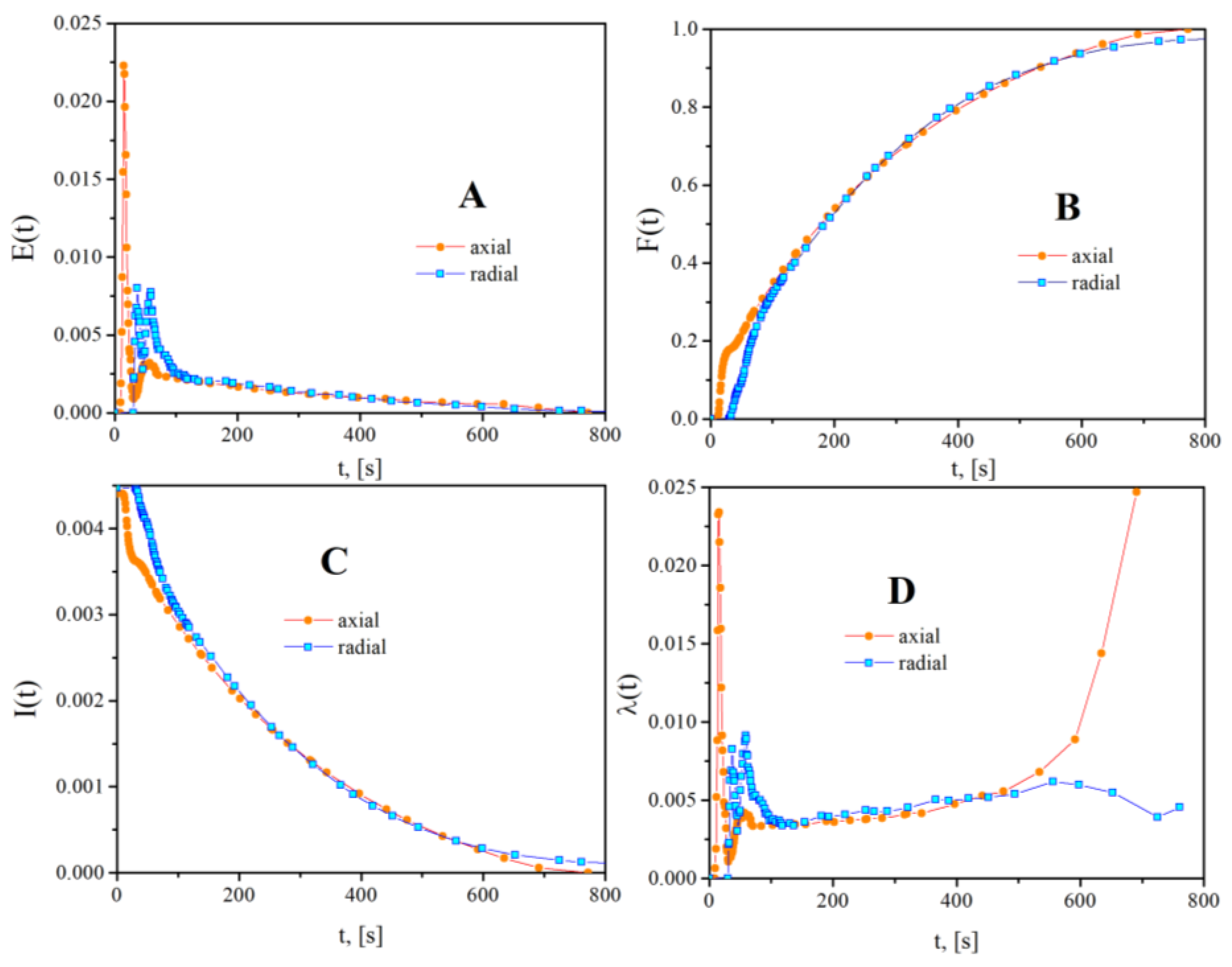 Processes 11 03420 g014