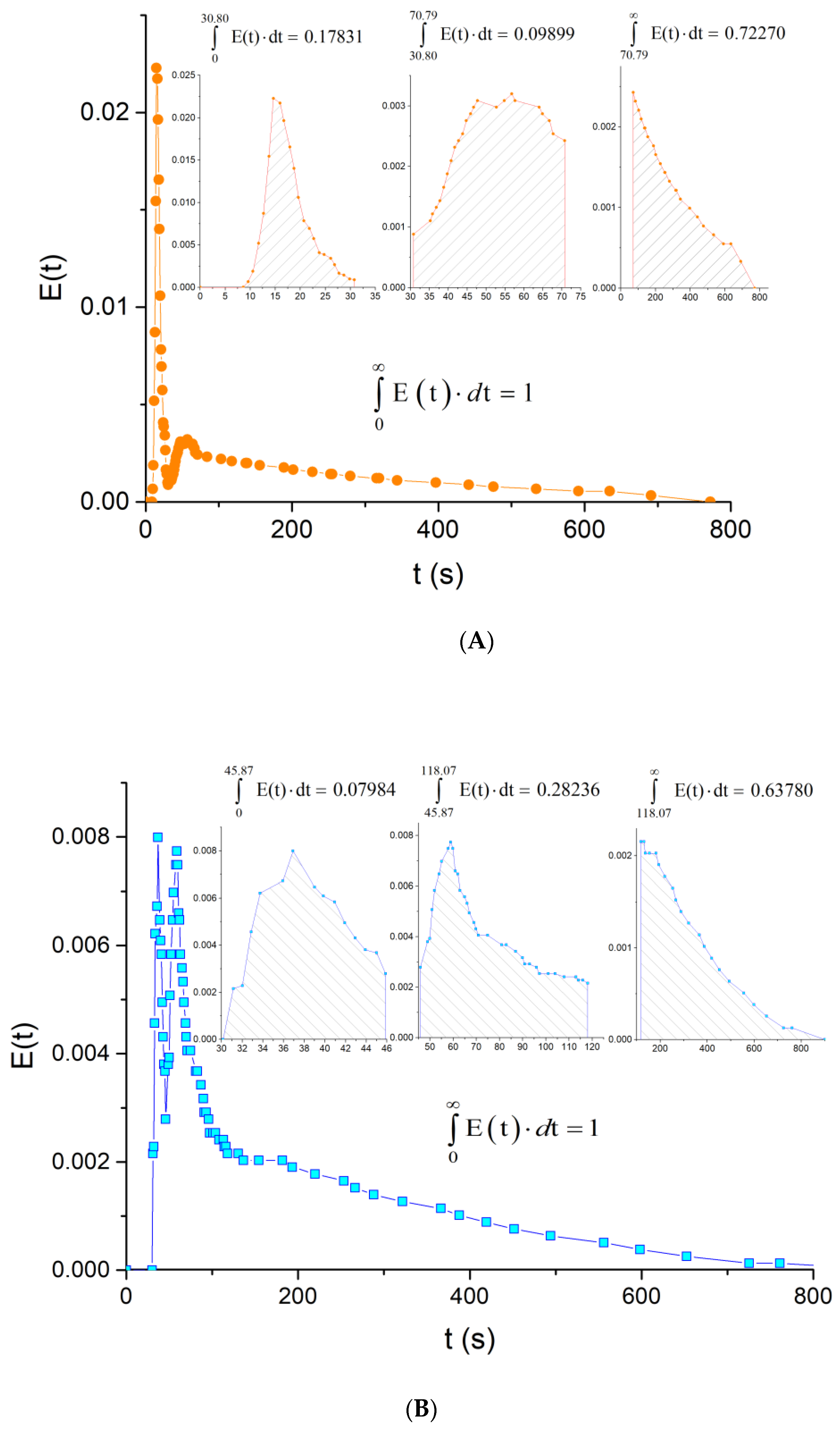Processes 11 03420 g015
