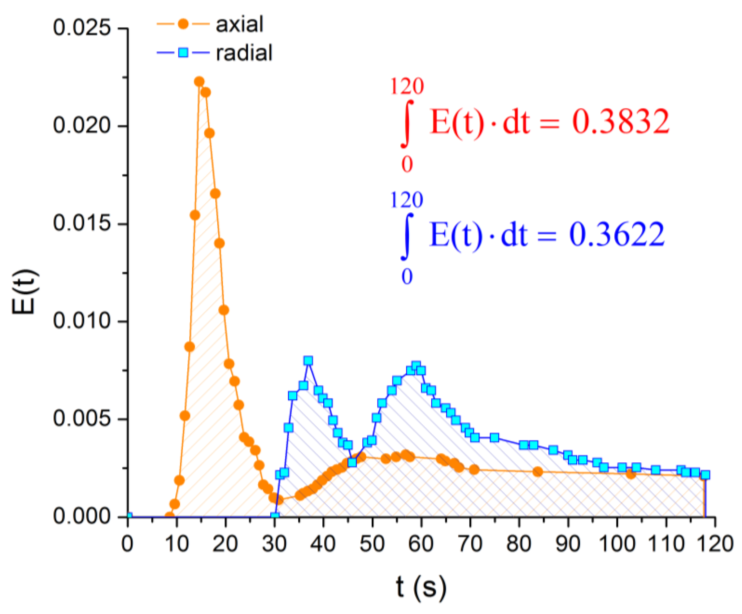 Processes 11 03420 g016
