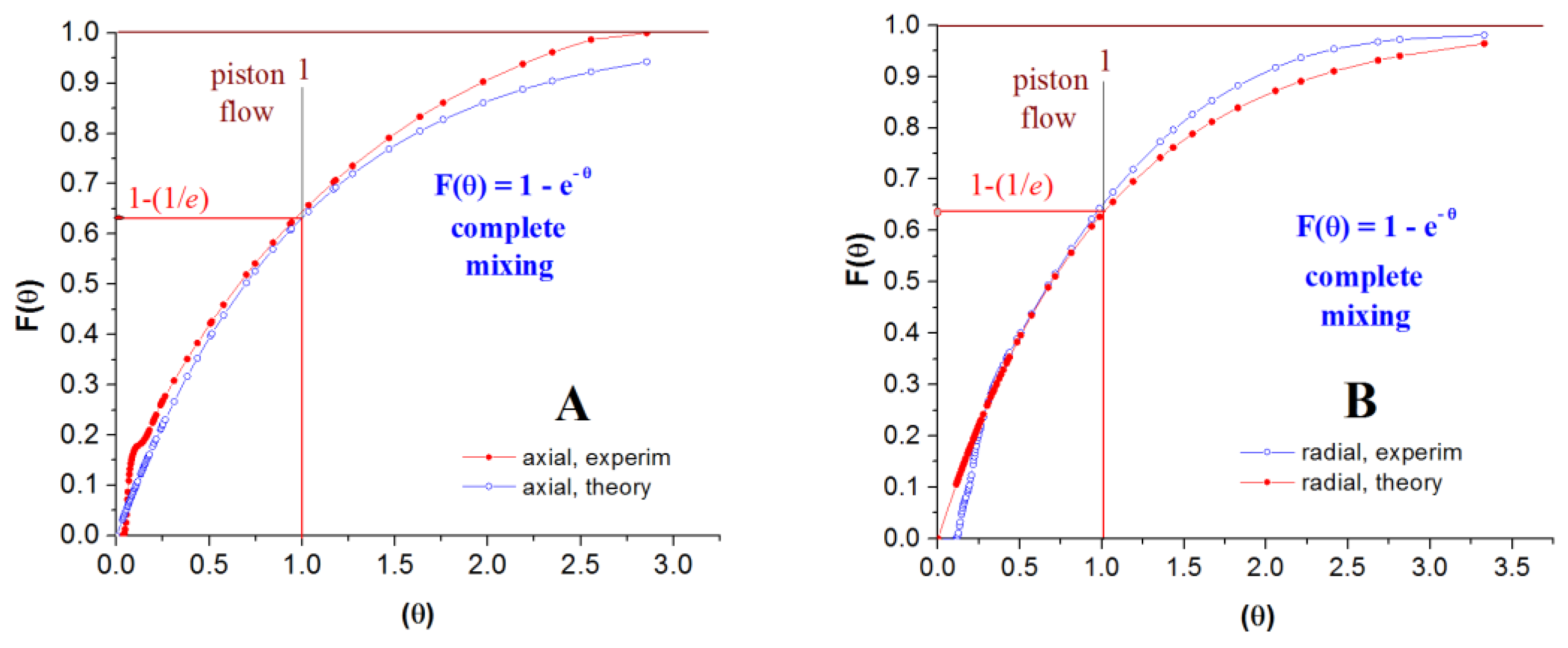 Processes 11 03420 g017