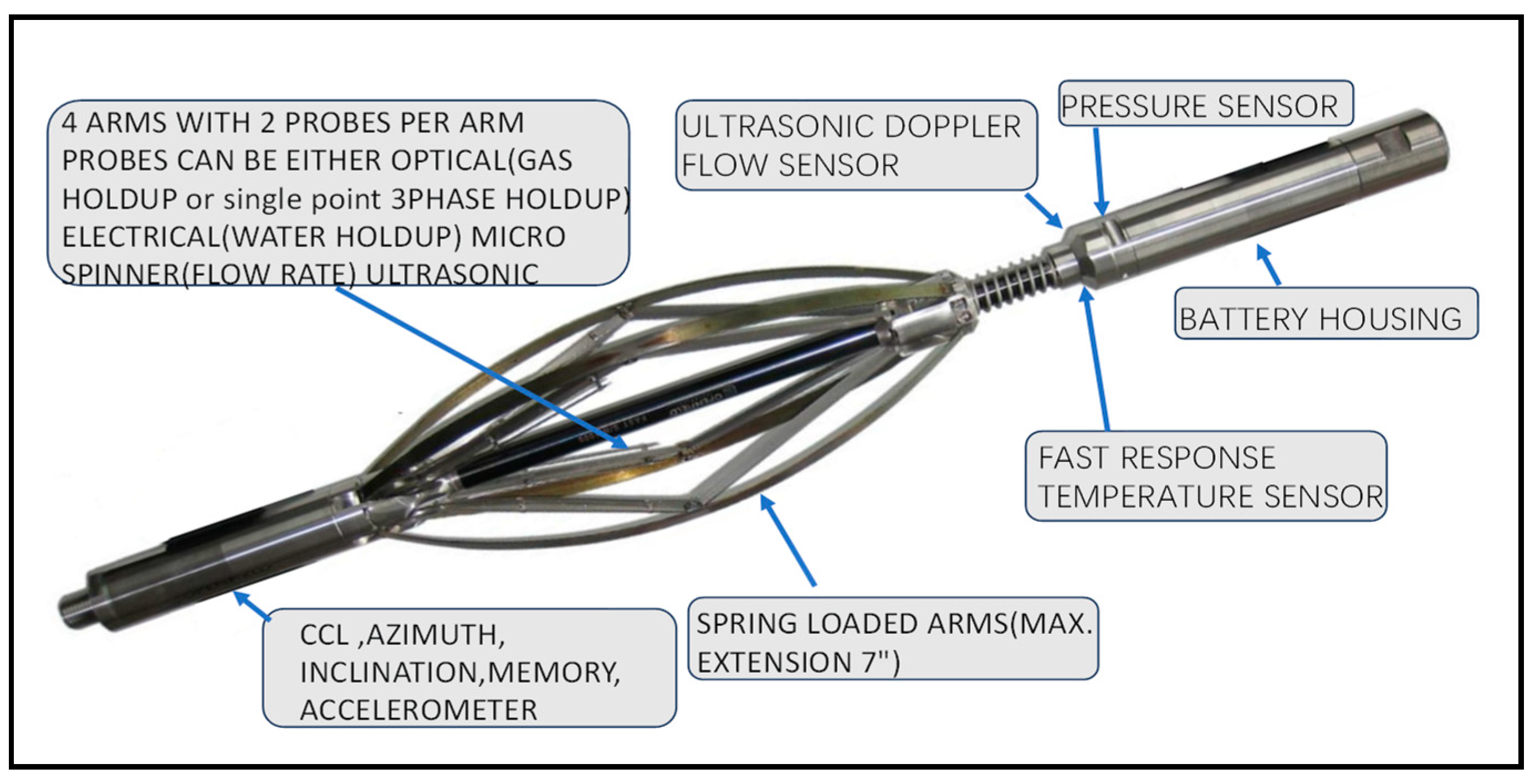 Processes 11 03421 g003